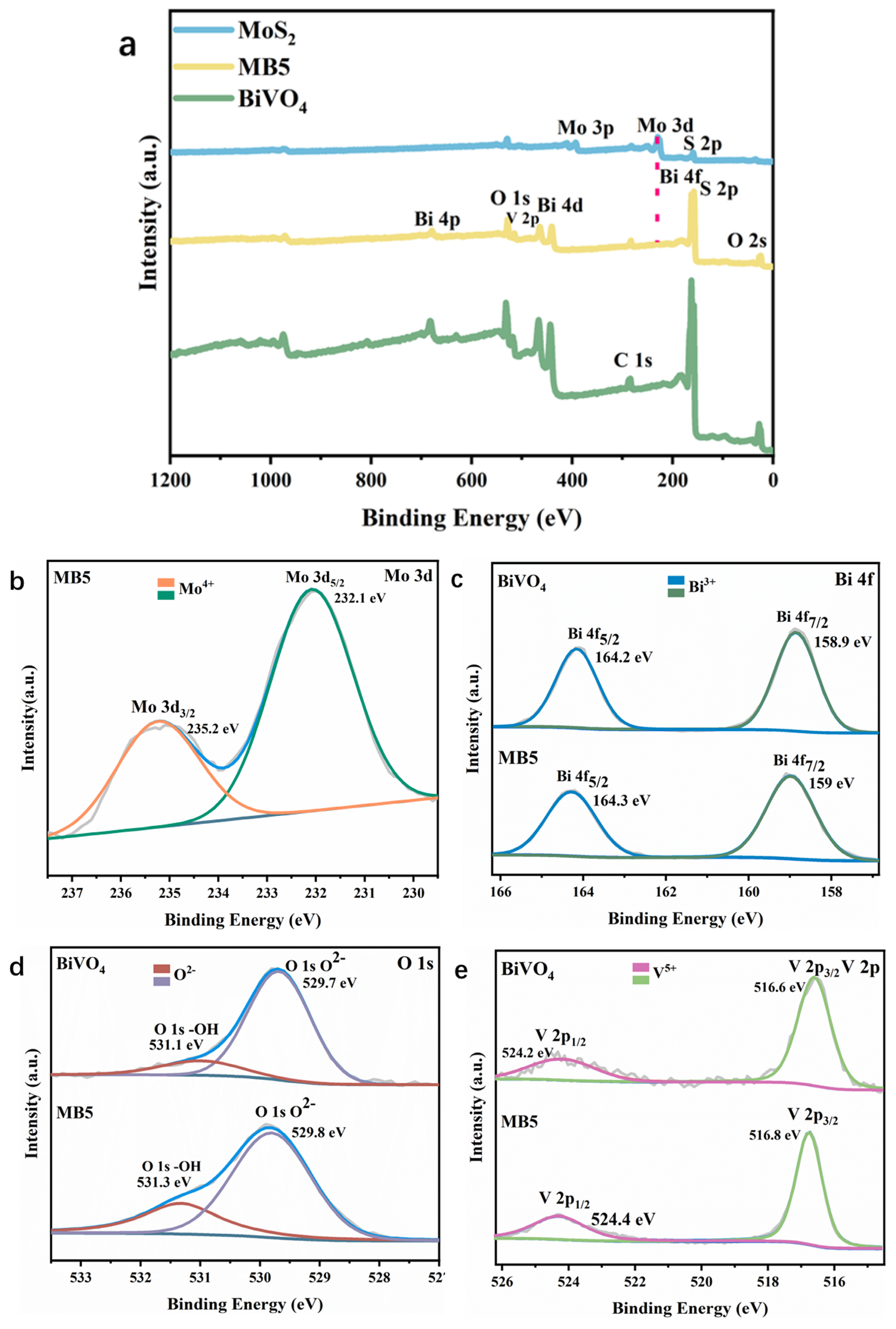 Nanomaterials 13 01522 g005