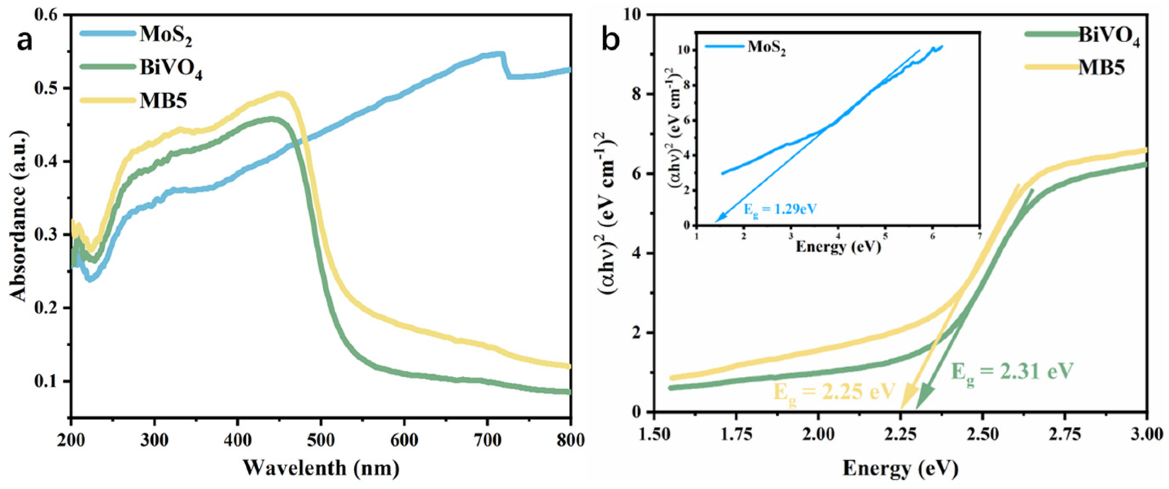 Nanomaterials 13 01522 g007