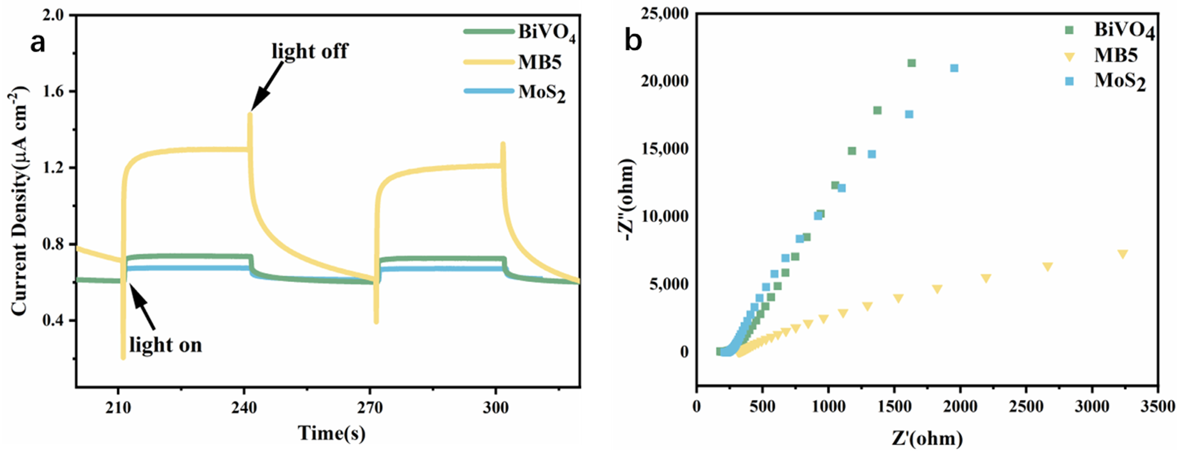 Nanomaterials 13 01522 g008
