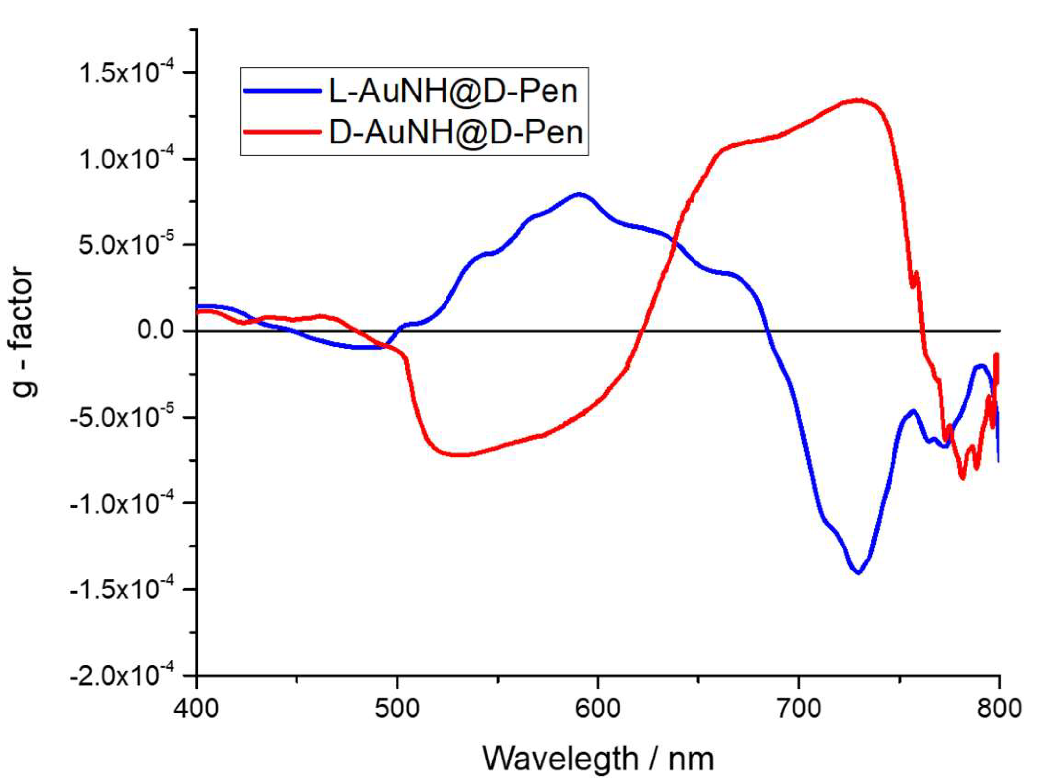 Nanomaterials 13 01526 g006 Nanomaterials 13 01526 g006