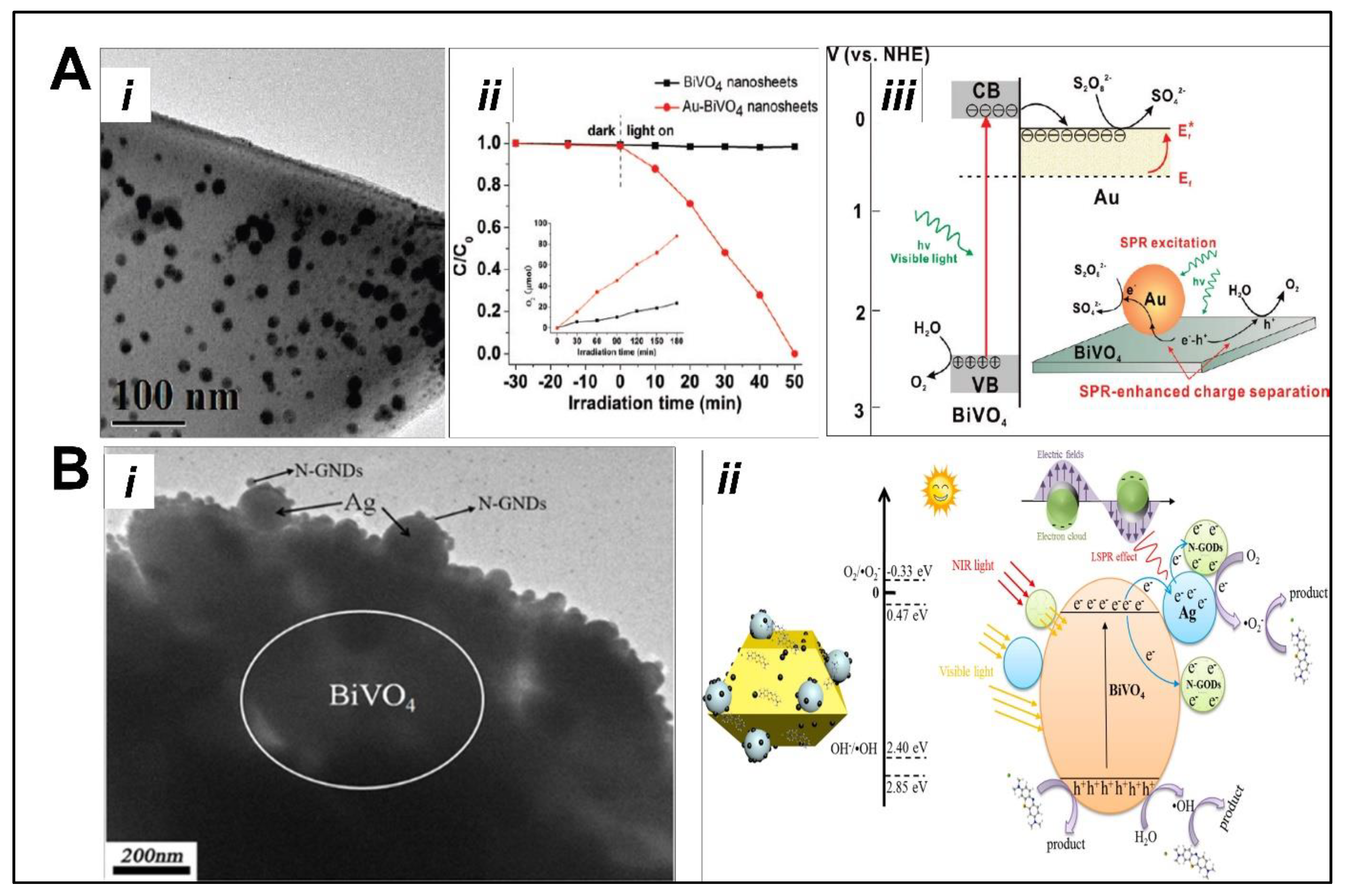 Nanomaterials 13 01528 g013 Nanomaterials 13 01528 g013