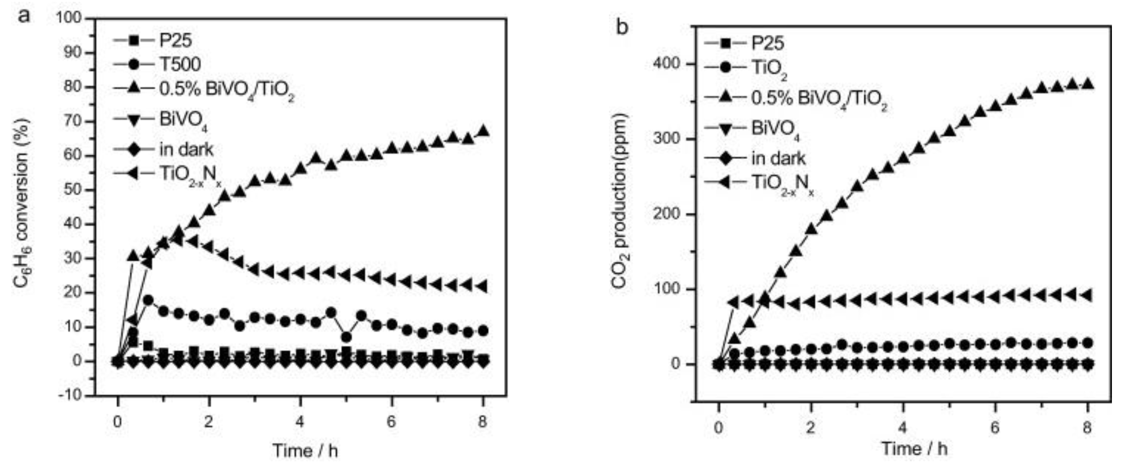 Nanomaterials 13 01528 g020 Nanomaterials 13 01528 g020