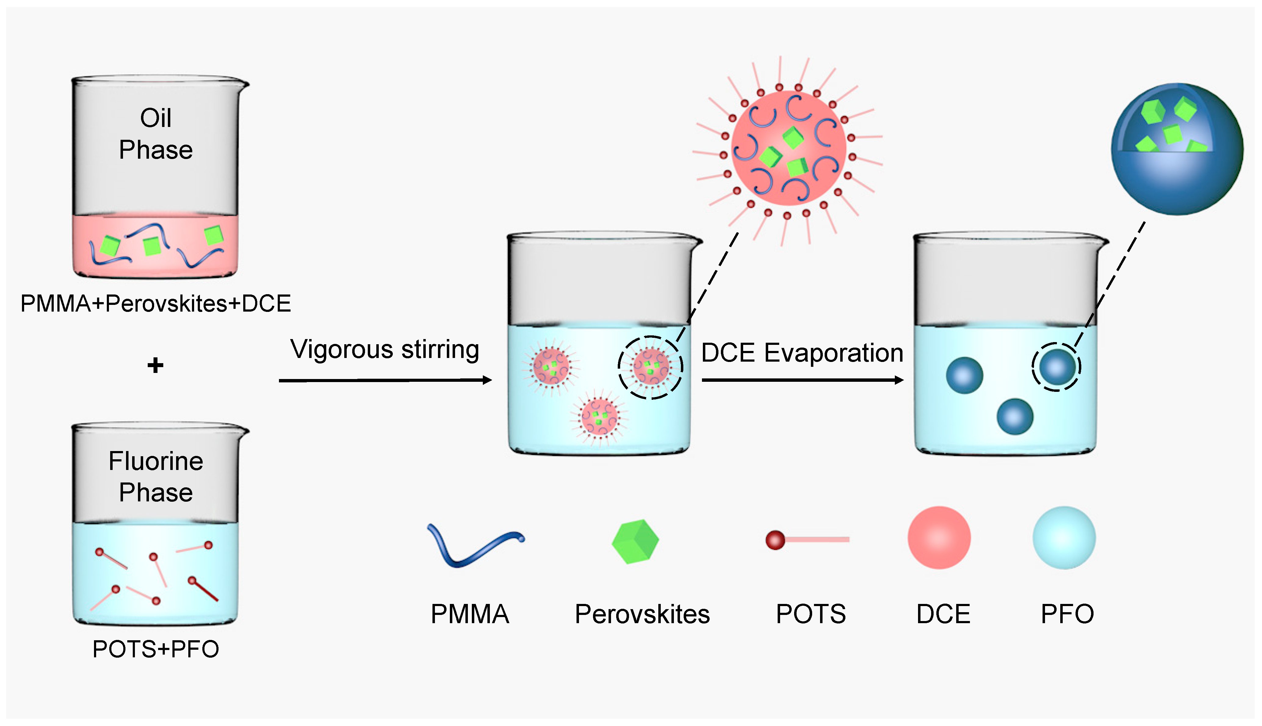 Nanomaterials 13 01540 g001 Nanomaterials 13 01540 g001