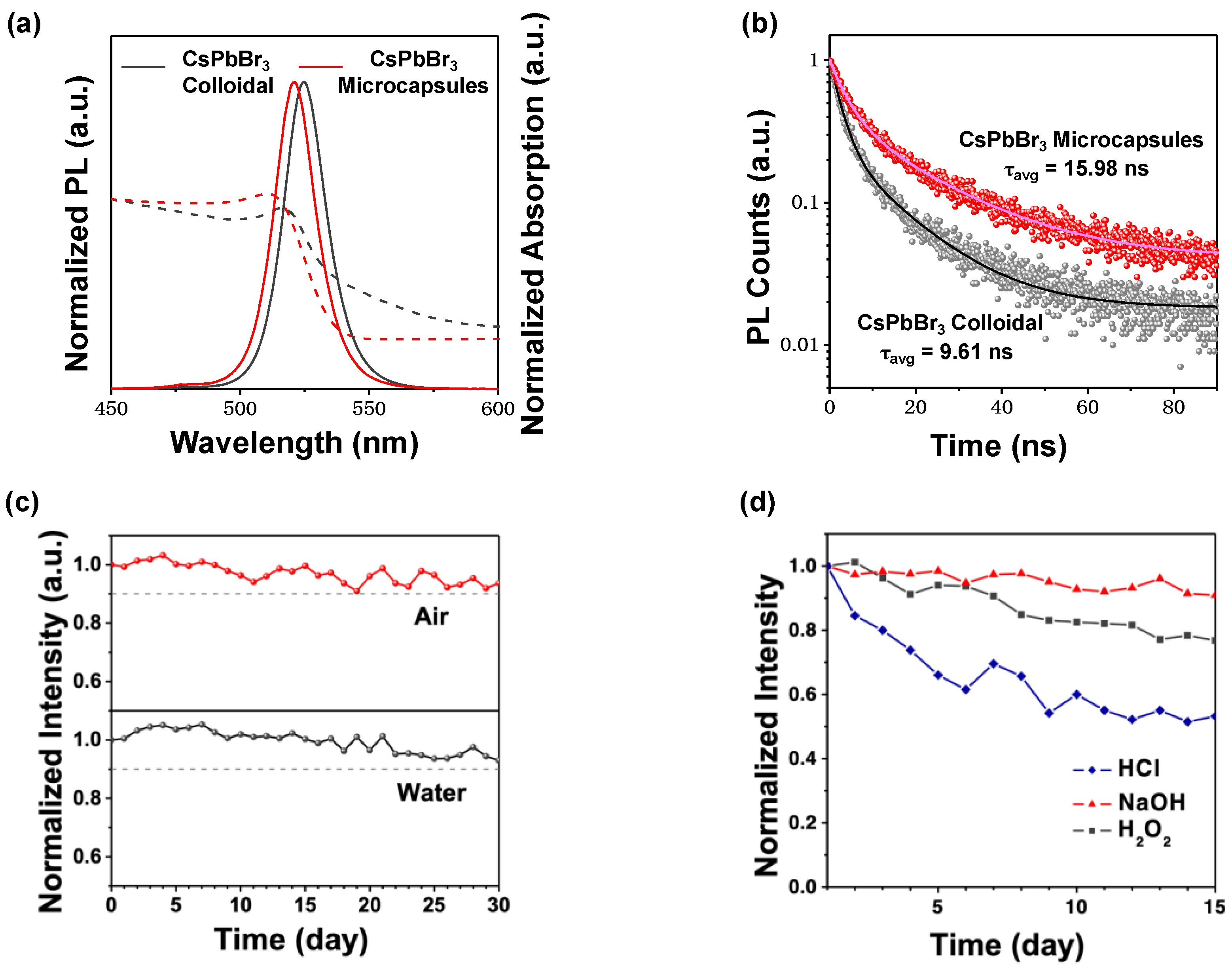 Nanomaterials 13 01540 g003 Nanomaterials 13 01540 g003