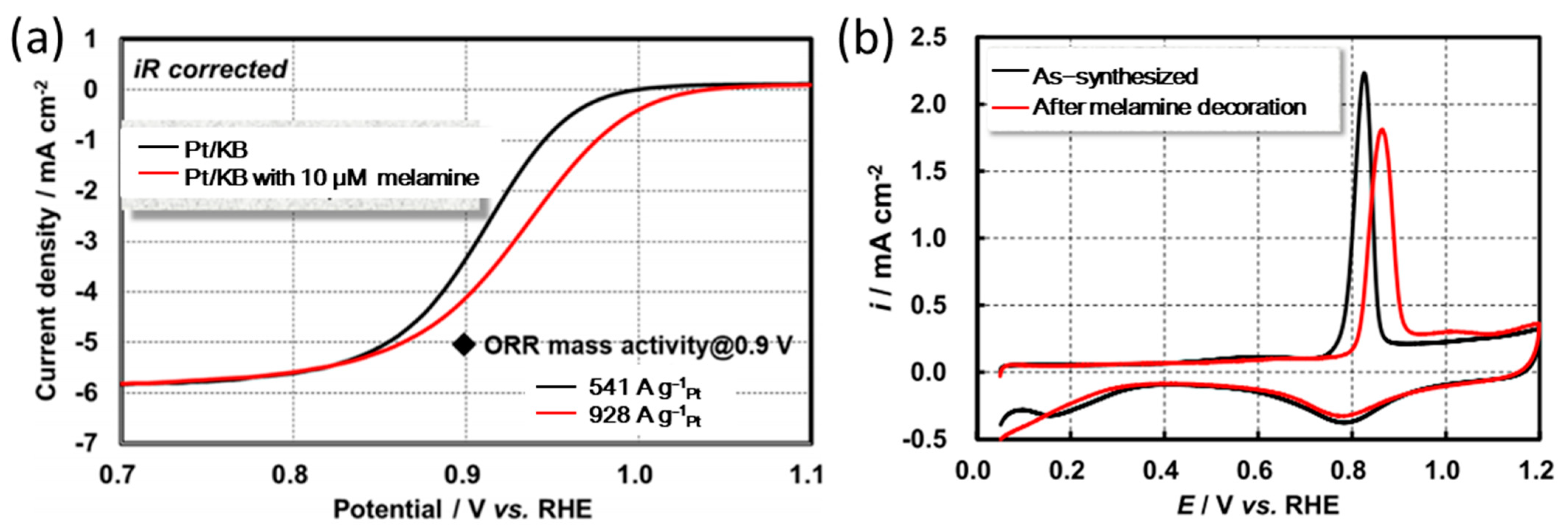 Nanomaterials 13 01544 g004