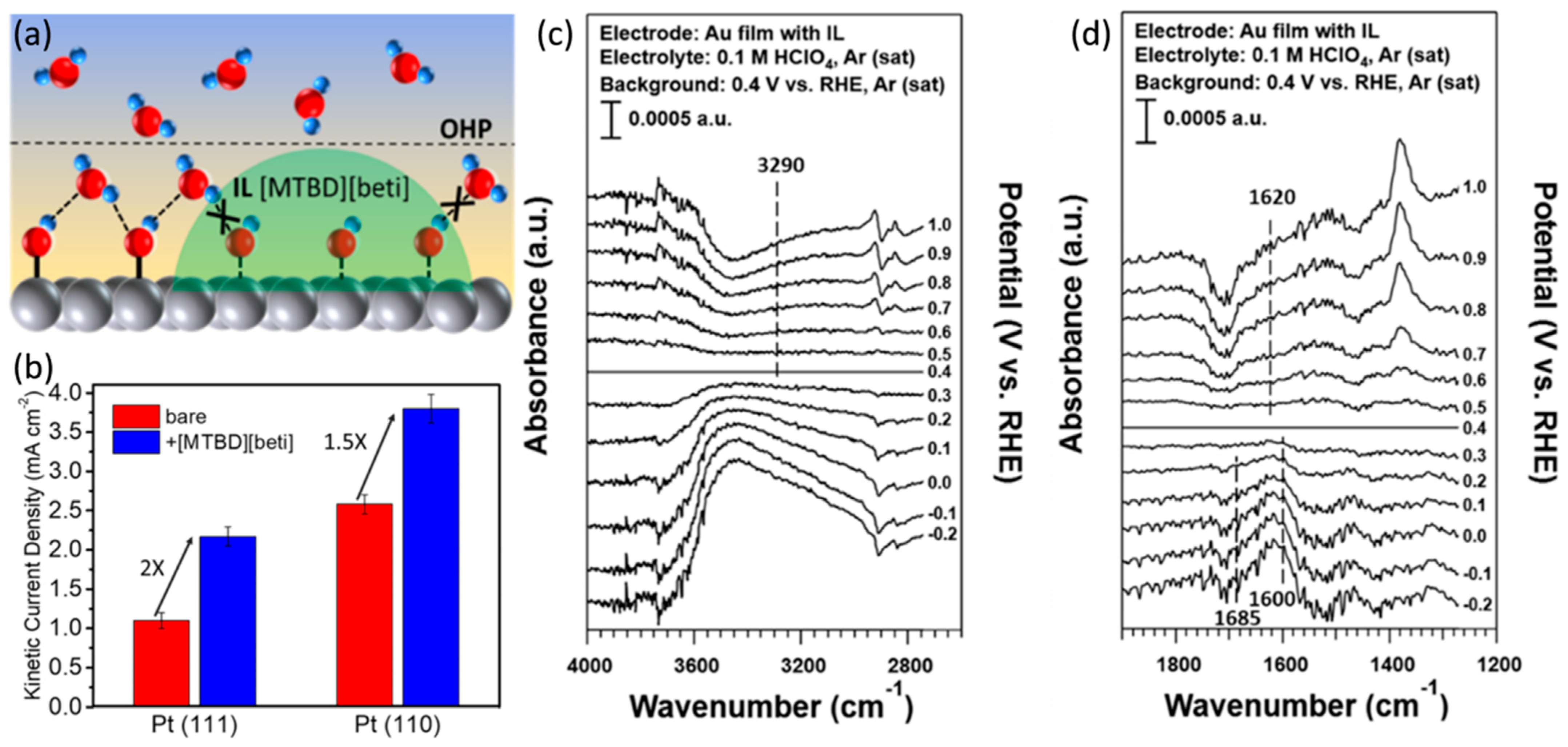 Nanomaterials 13 01544 g006