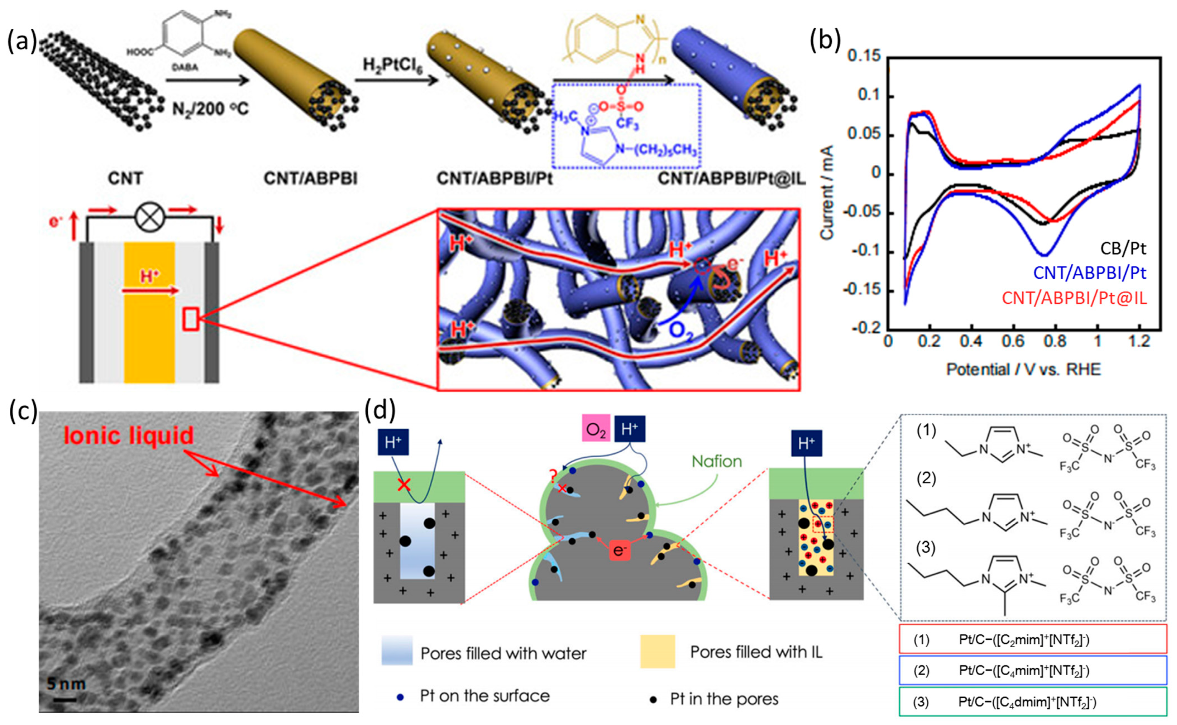 Nanomaterials 13 01544 g007