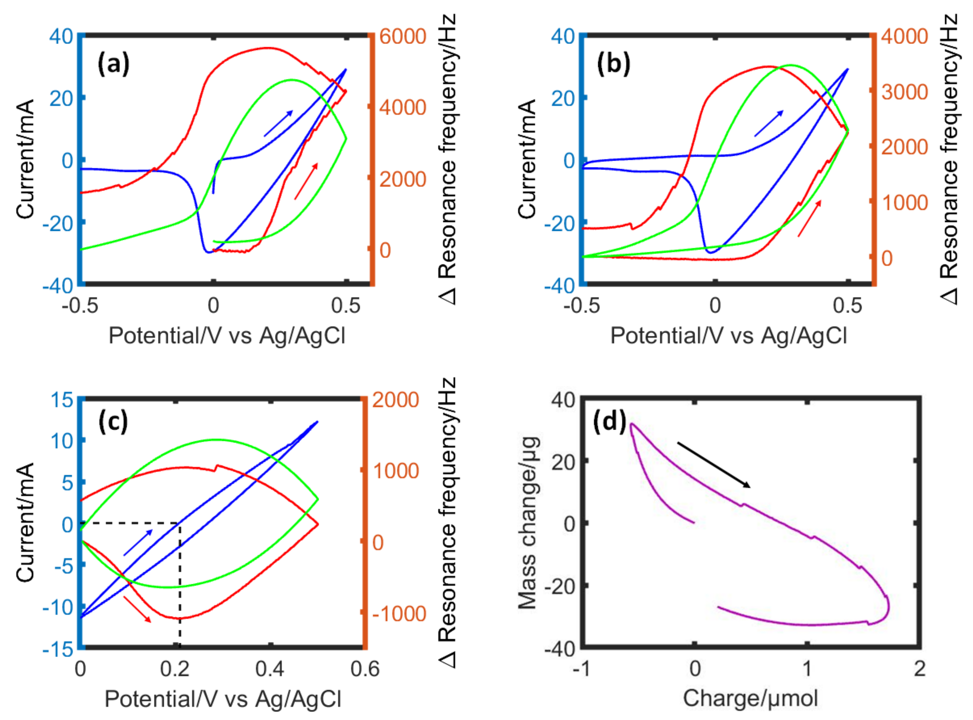 Nanomaterials 13 01545 g001 Nanomaterials 13 01545 g001