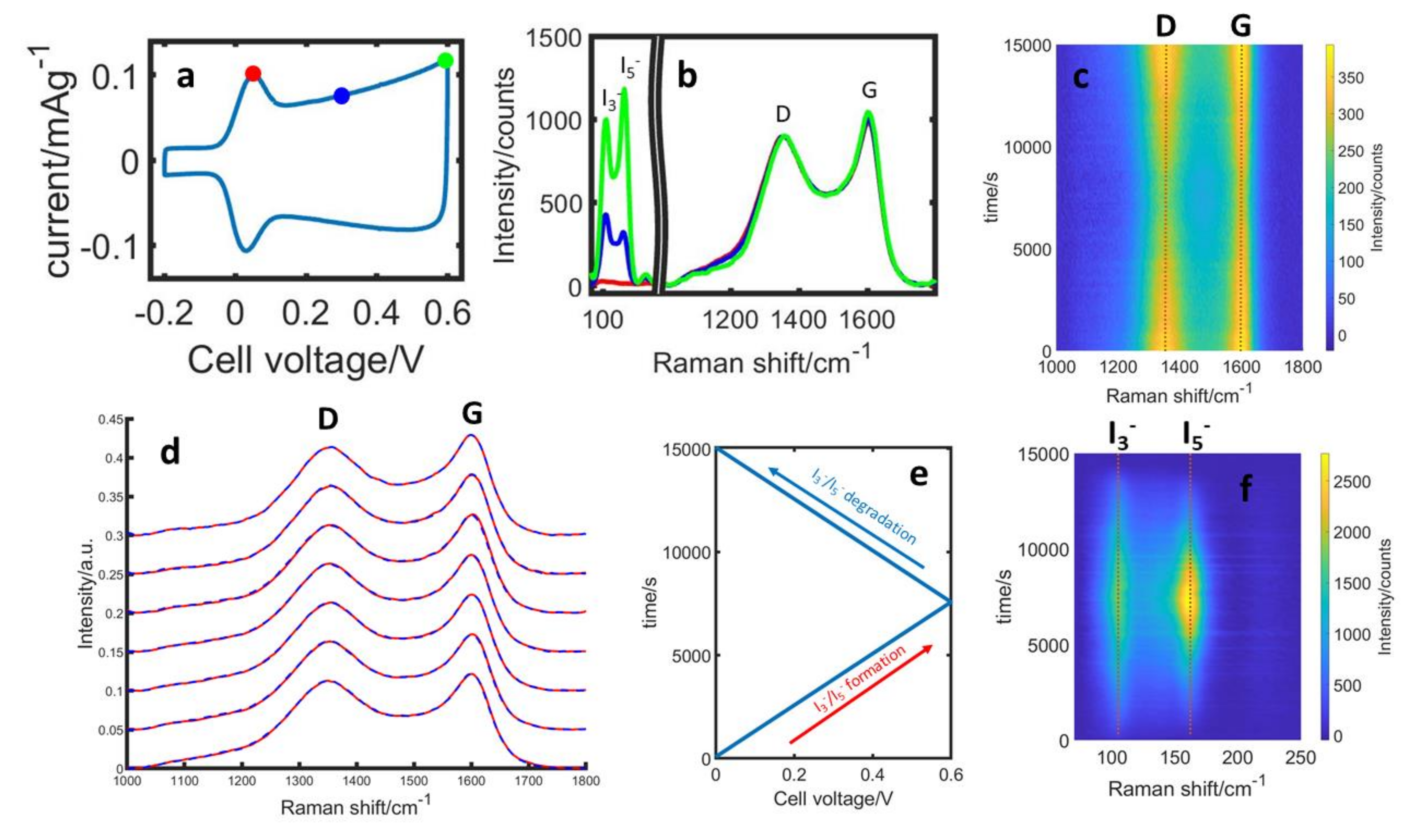 Nanomaterials 13 01545 g002 Nanomaterials 13 01545 g002