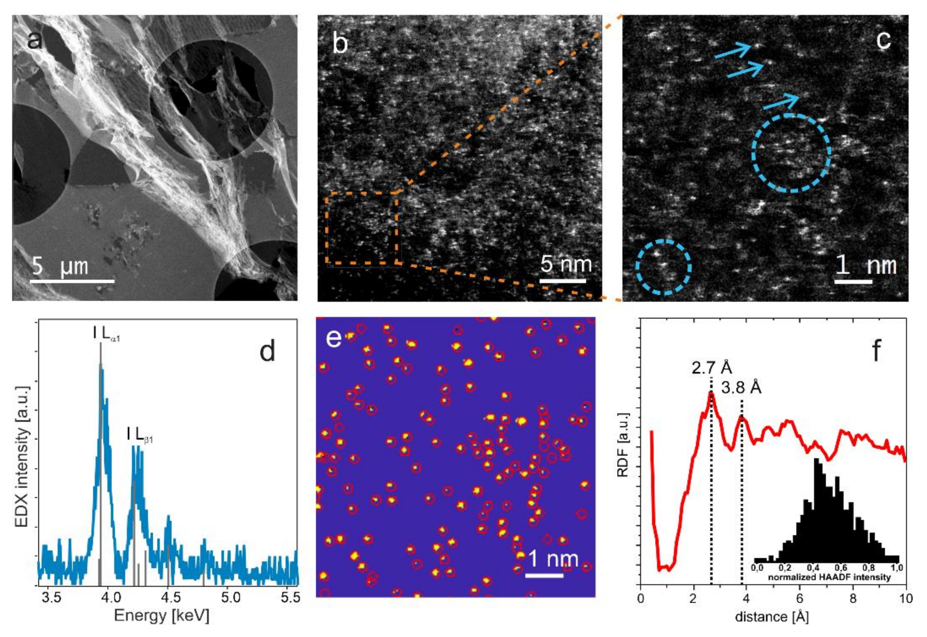 Nanomaterials 13 01545 g004 Nanomaterials 13 01545 g004