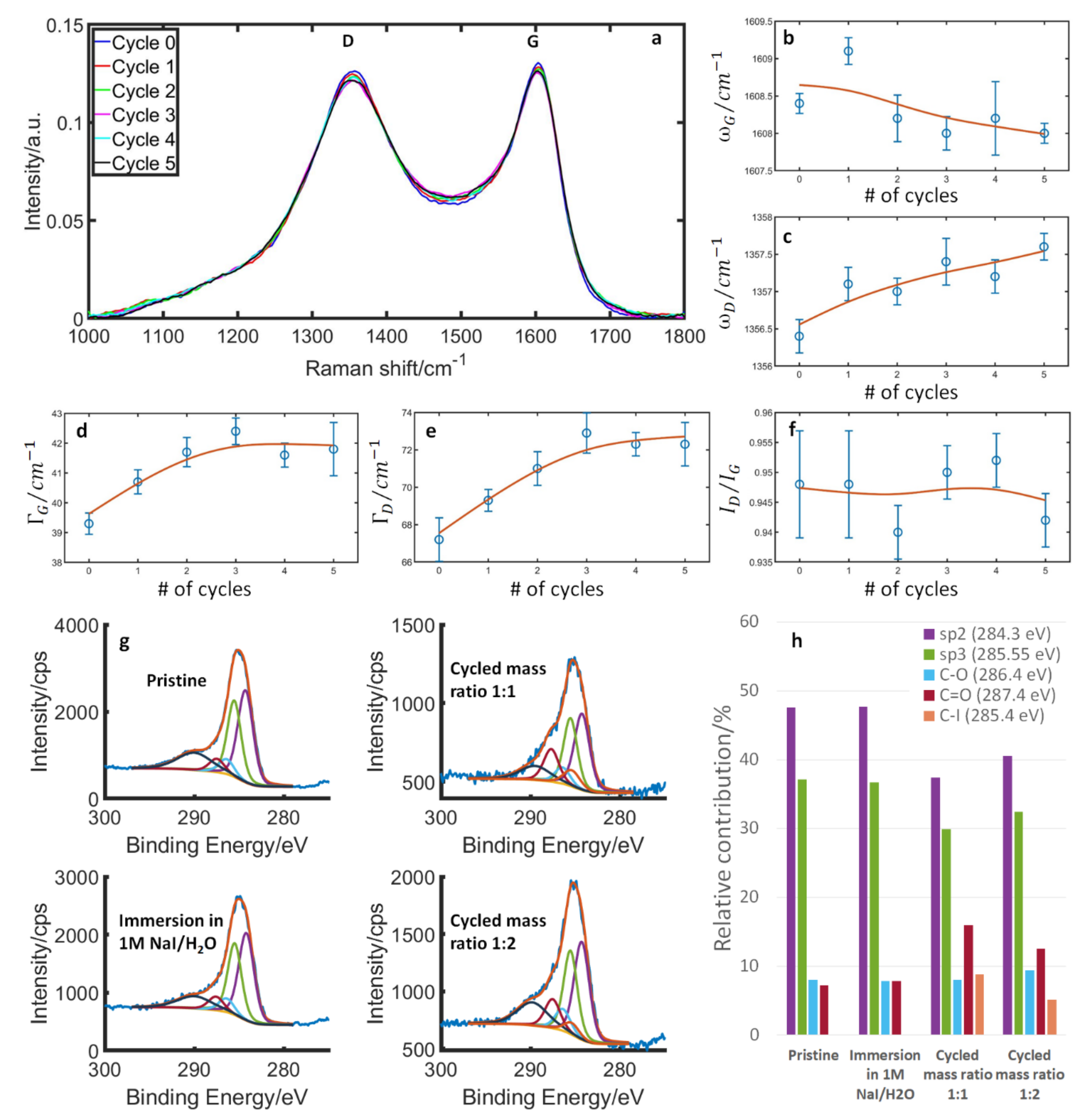 Nanomaterials 13 01545 g005 Nanomaterials 13 01545 g005