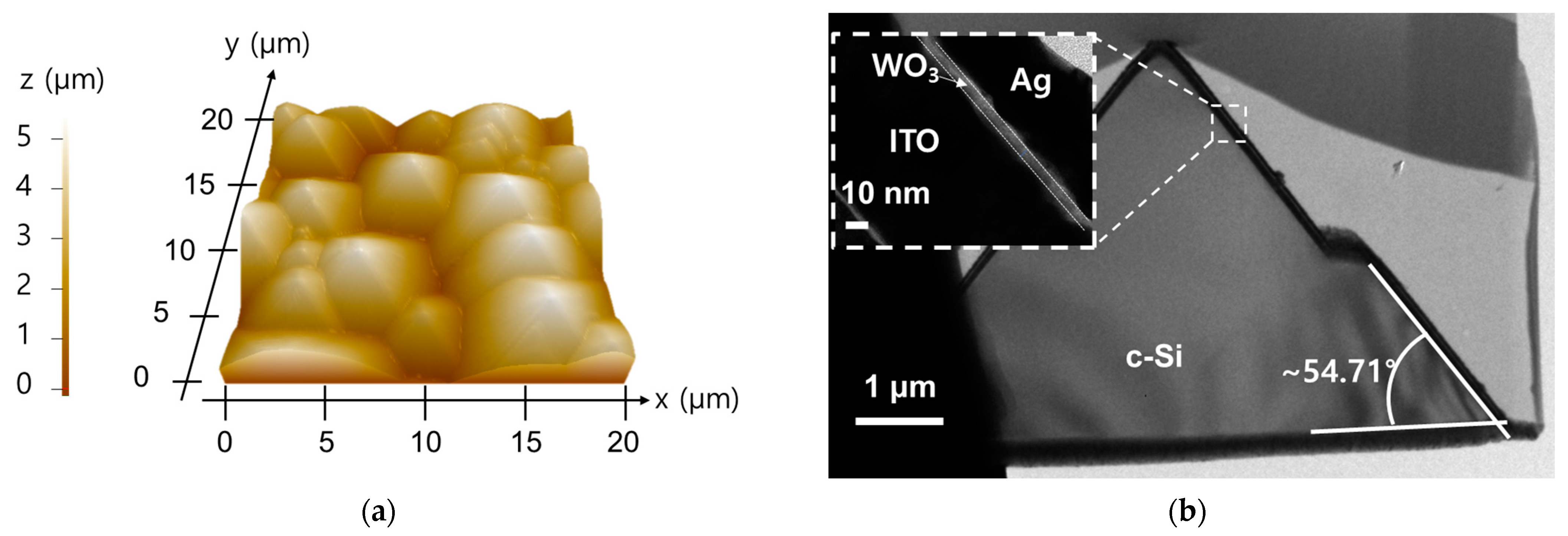 Nanomaterials 13 01550 g005 Nanomaterials 13 01550 g005