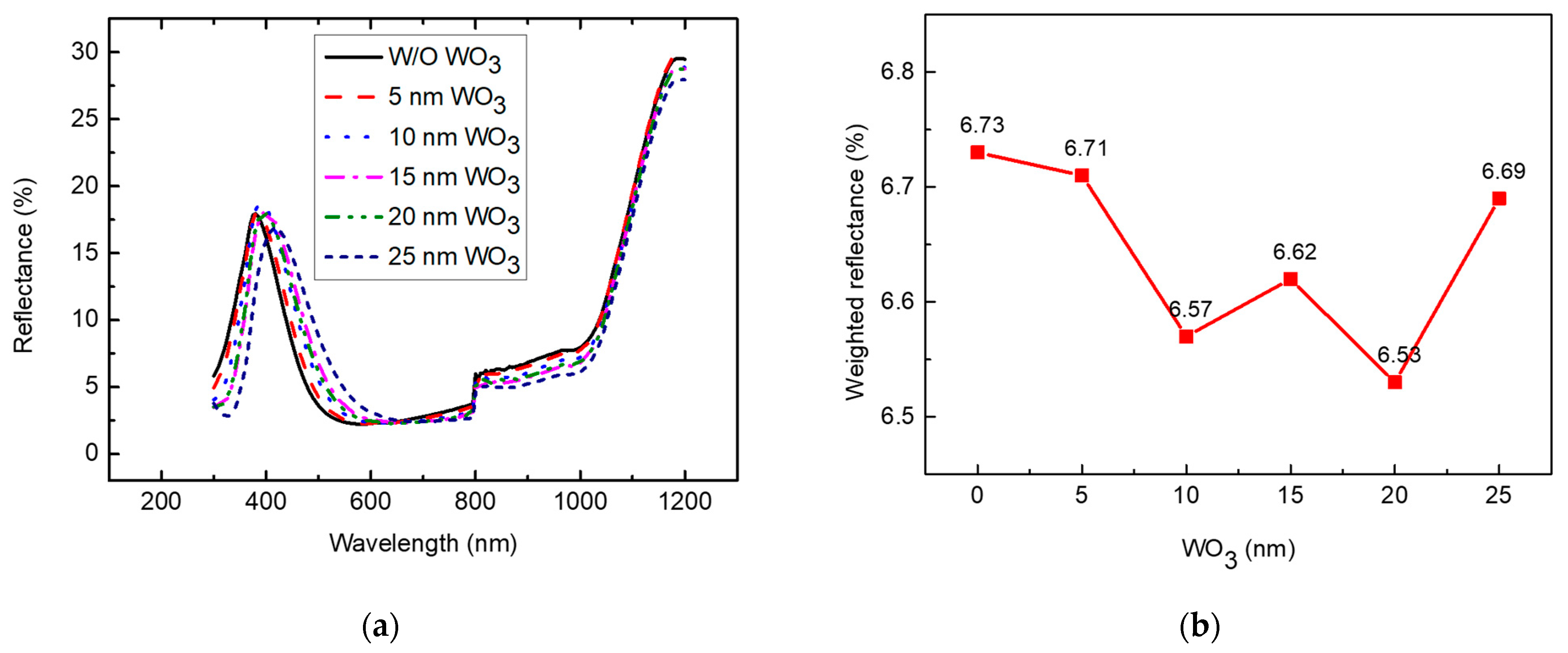Nanomaterials 13 01550 g006 Nanomaterials 13 01550 g006