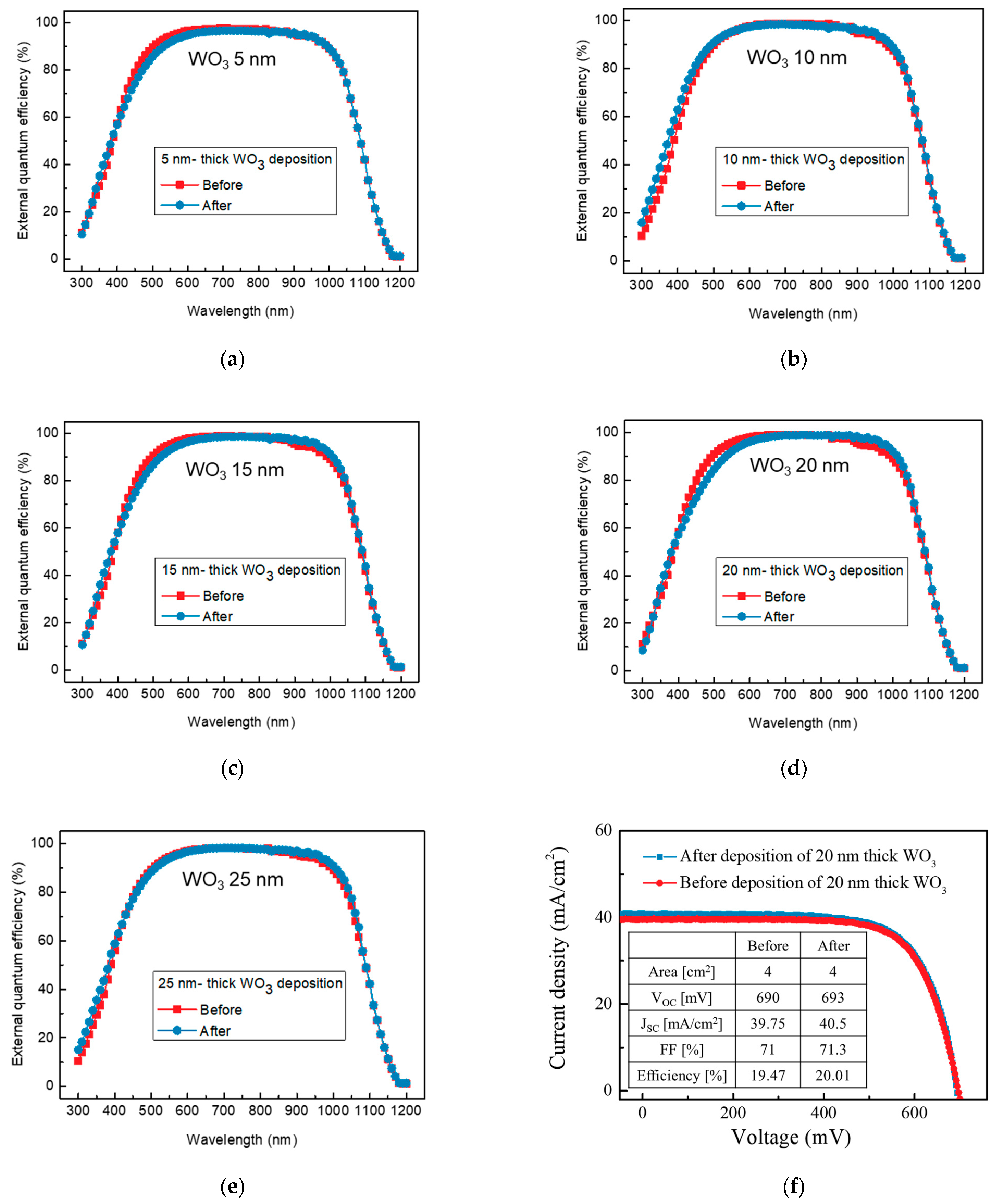 Nanomaterials 13 01550 g007 Nanomaterials 13 01550 g007