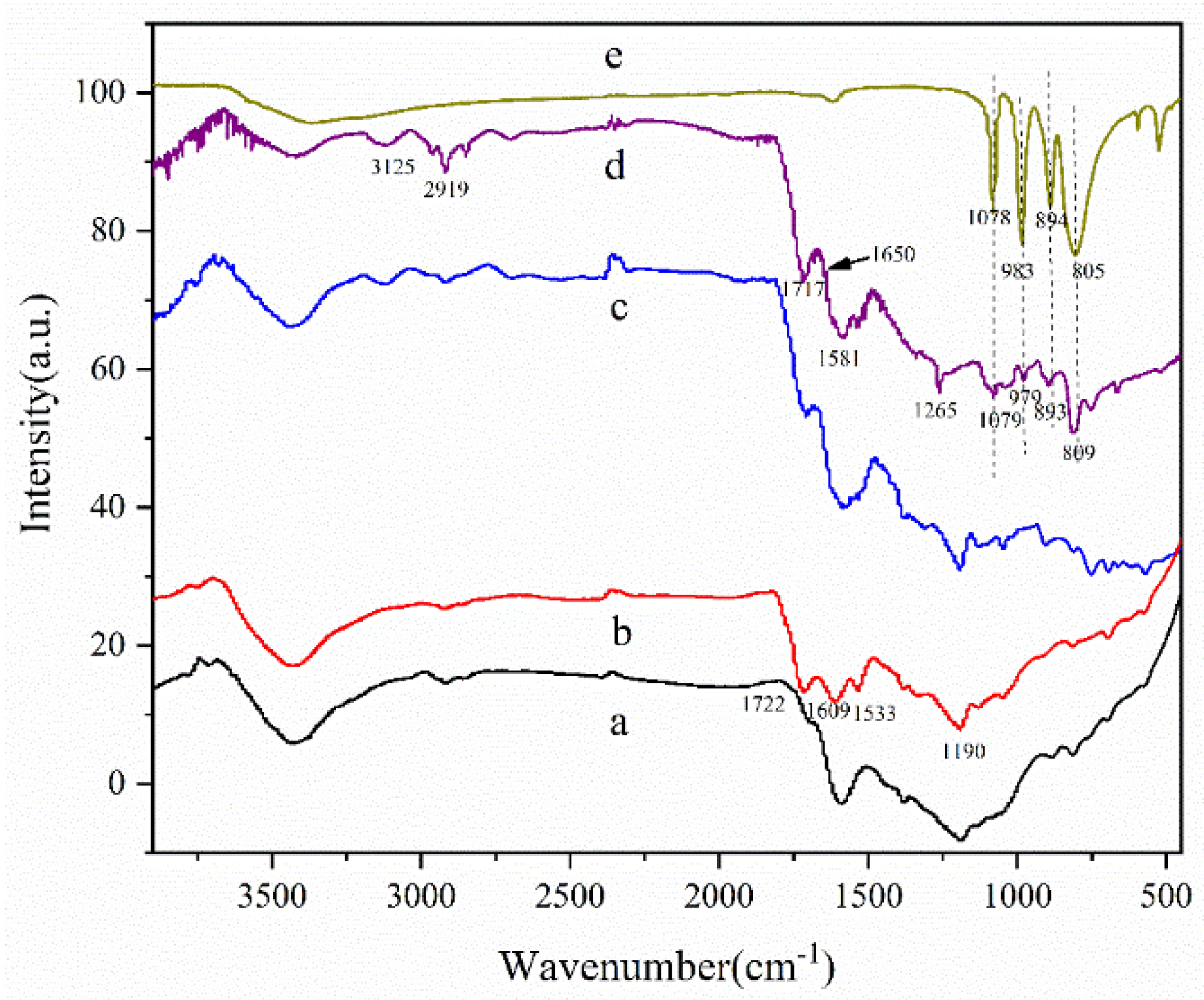 Nanomaterials | Free Full-Text | Selective Catalytic Epoxidation ...