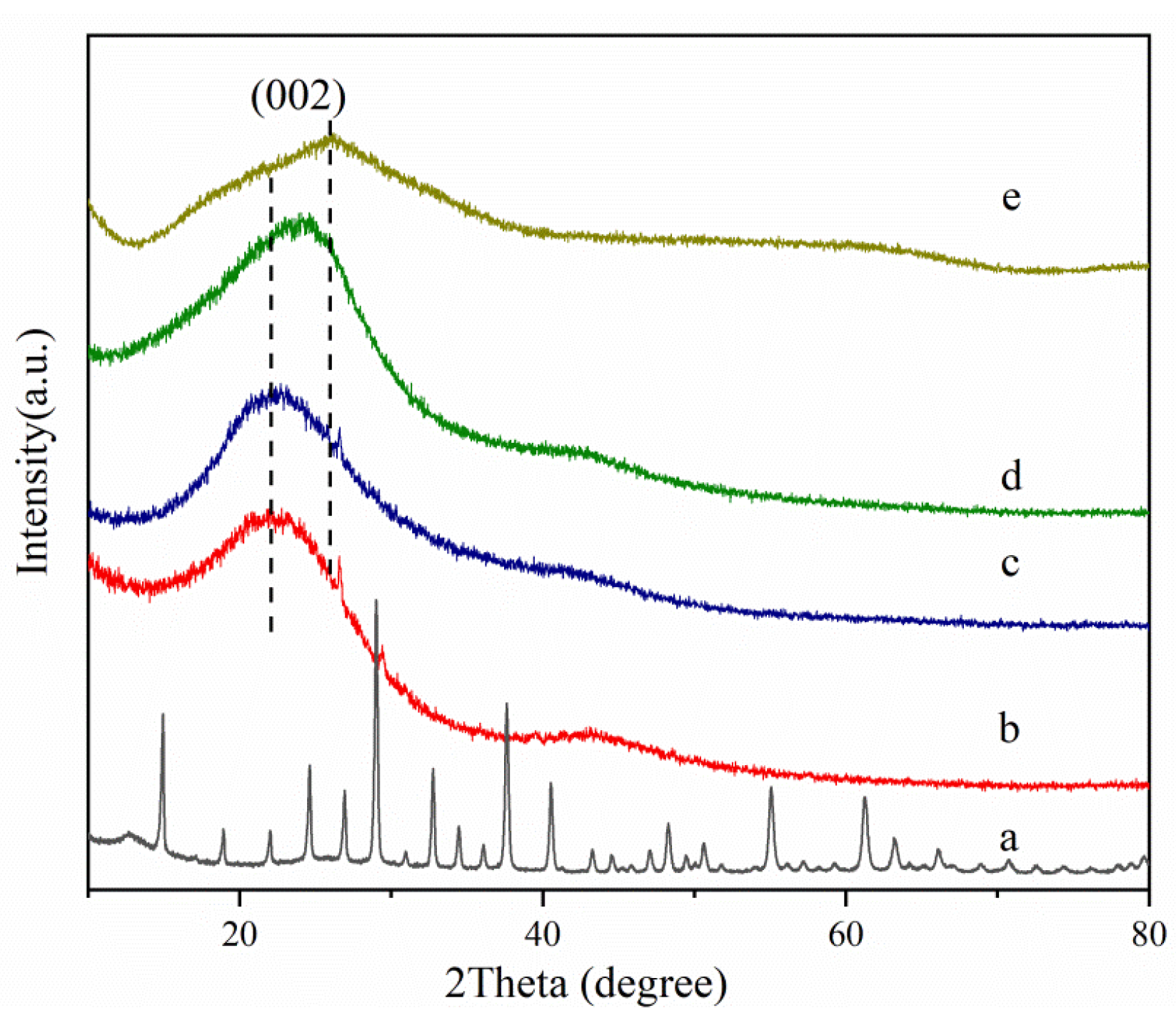 Nanomaterials 13 01554 g002 Nanomaterials 13 01554 g002