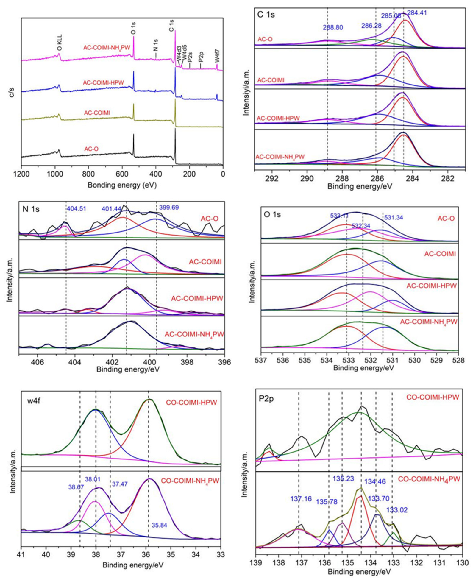 Nanomaterials 13 01554 g003 Nanomaterials 13 01554 g003