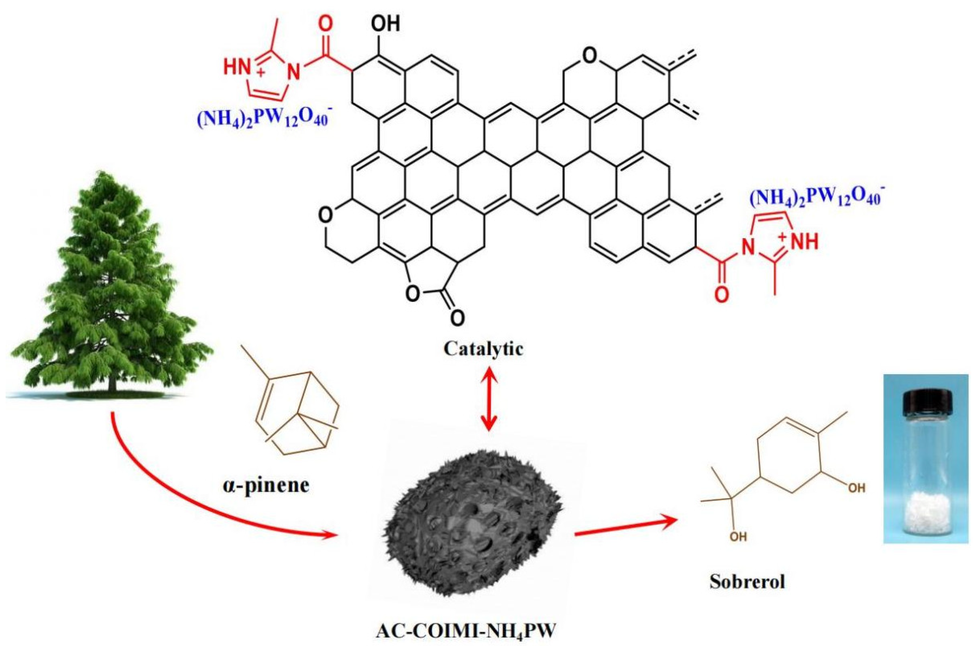 Nanomaterials 13 01554 sch001 Nanomaterials 13 01554 sch001