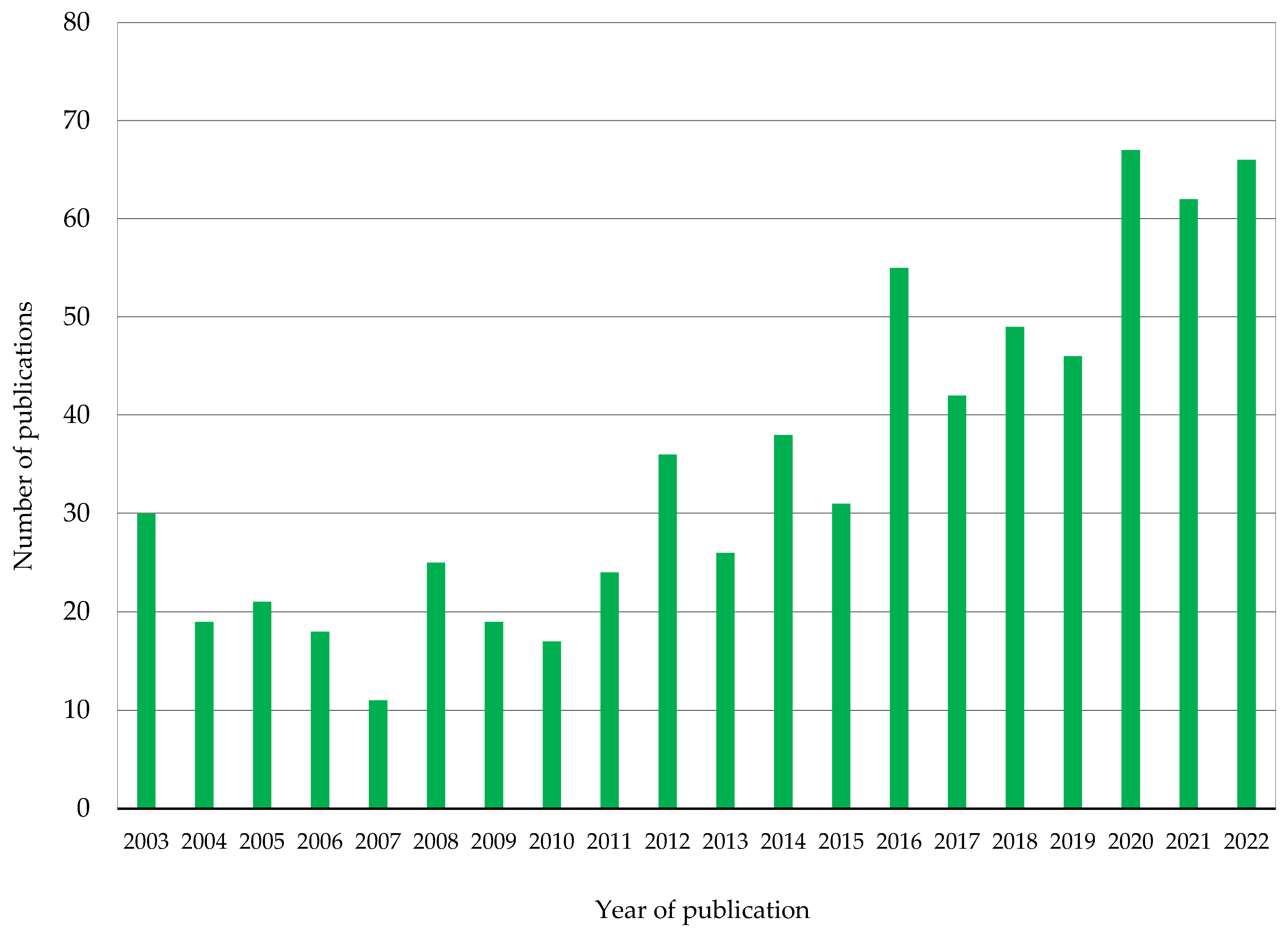 Nanomaterials 13 01557 g003 Nanomaterials 13 01557 g003