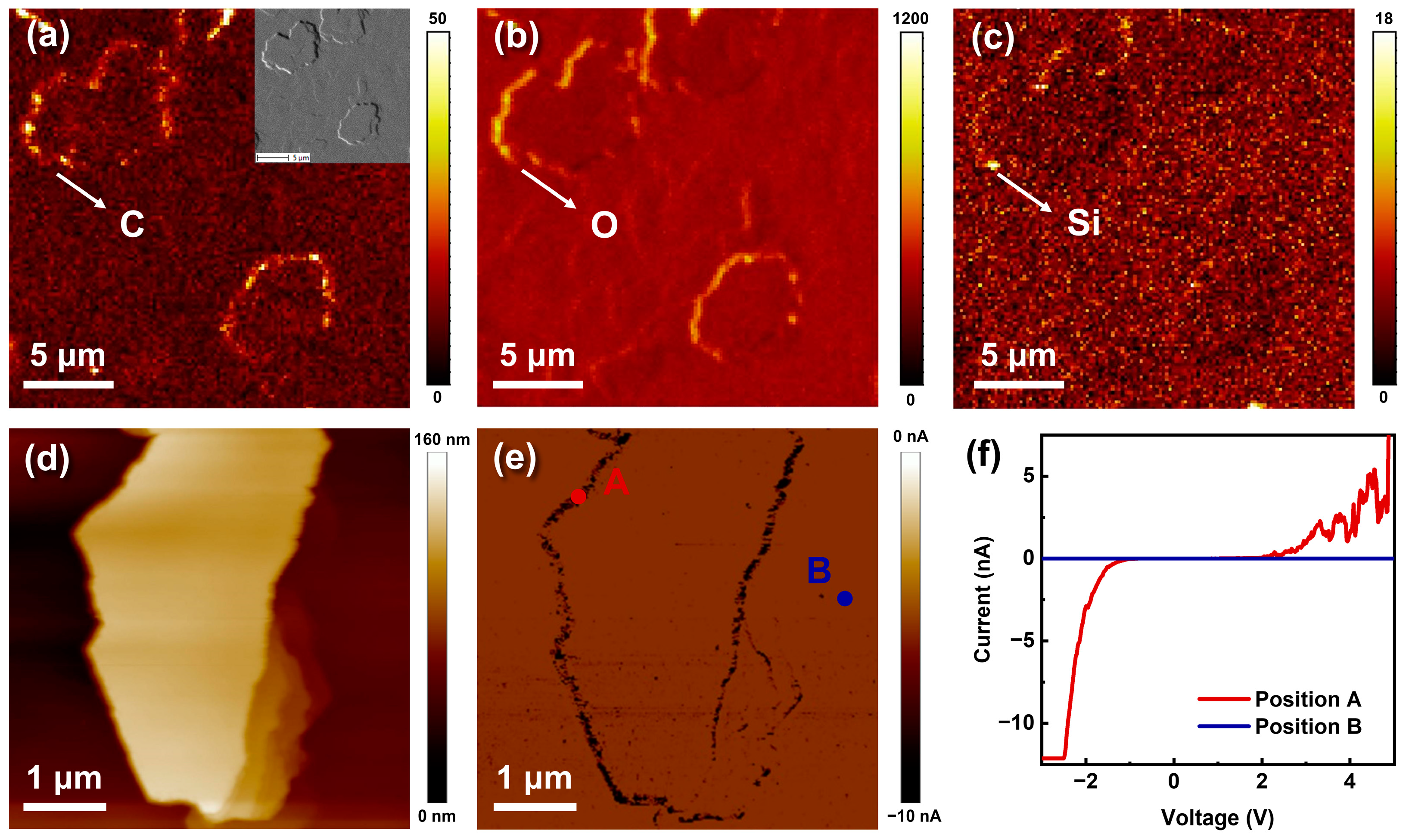 Nanomaterials 13 01562 g007 Nanomaterials 13 01562 g007