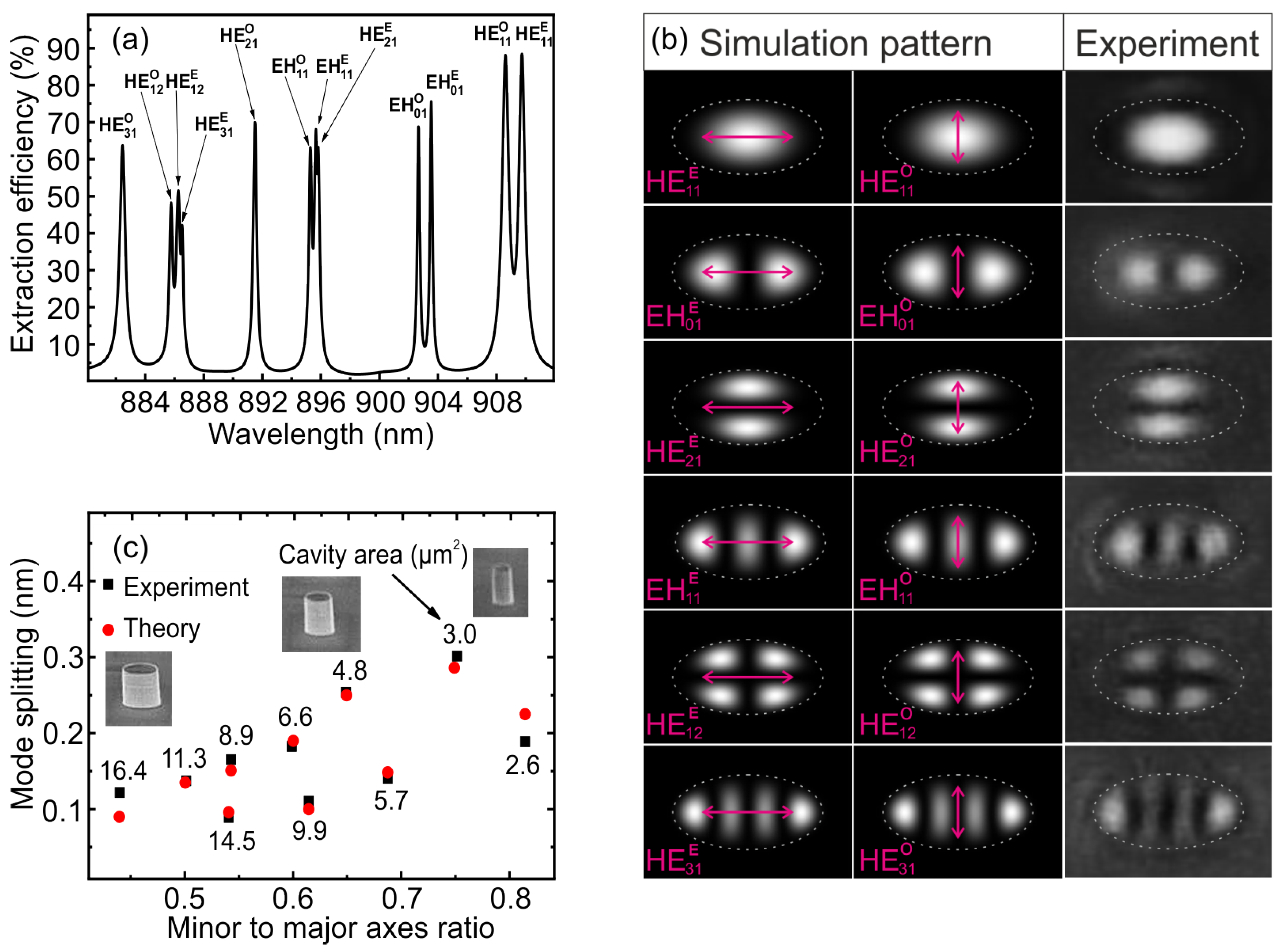 Nanomaterials 13 01572 g002 Nanomaterials 13 01572 g002