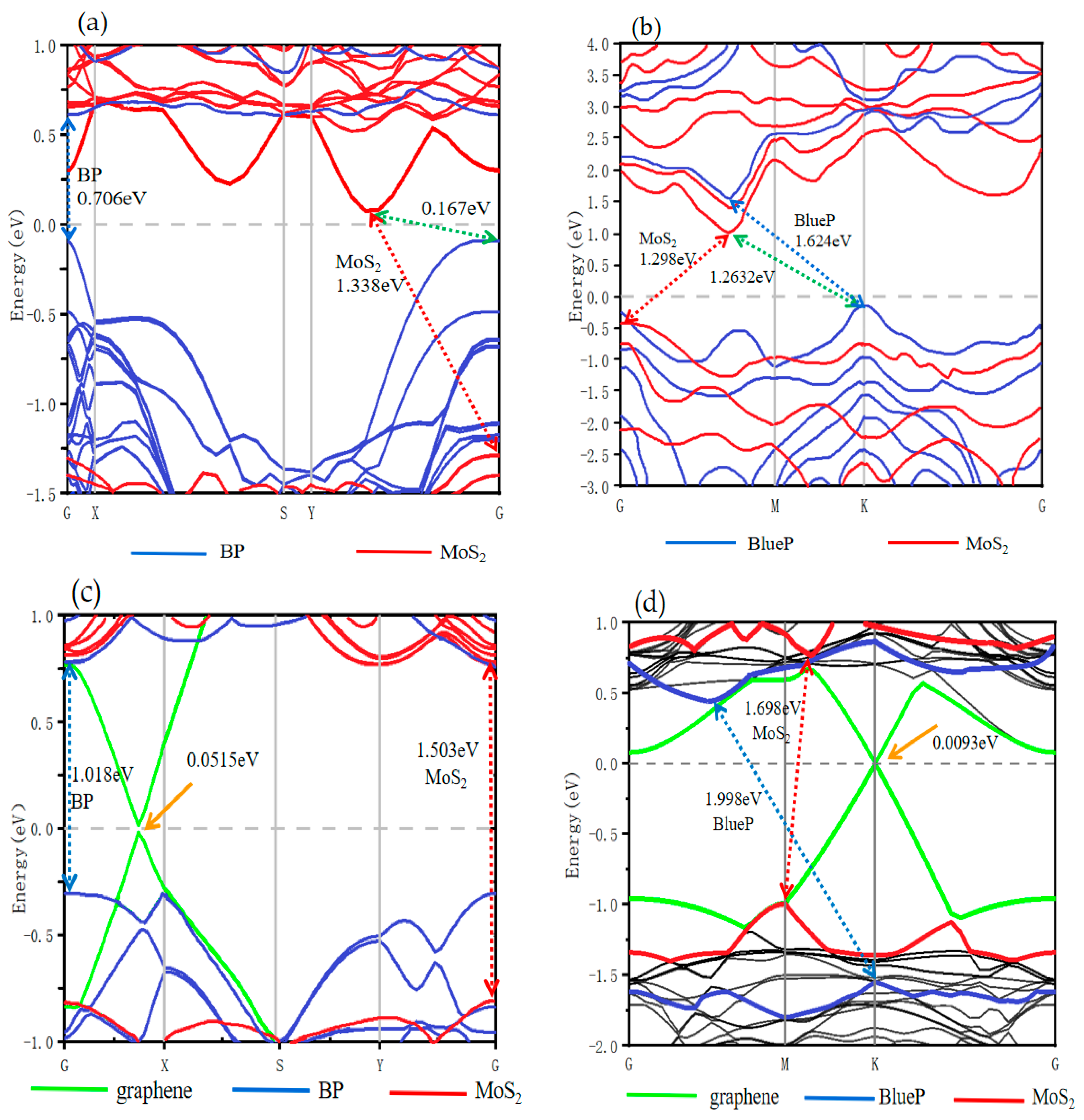 Nanomaterials 13 01574 g002