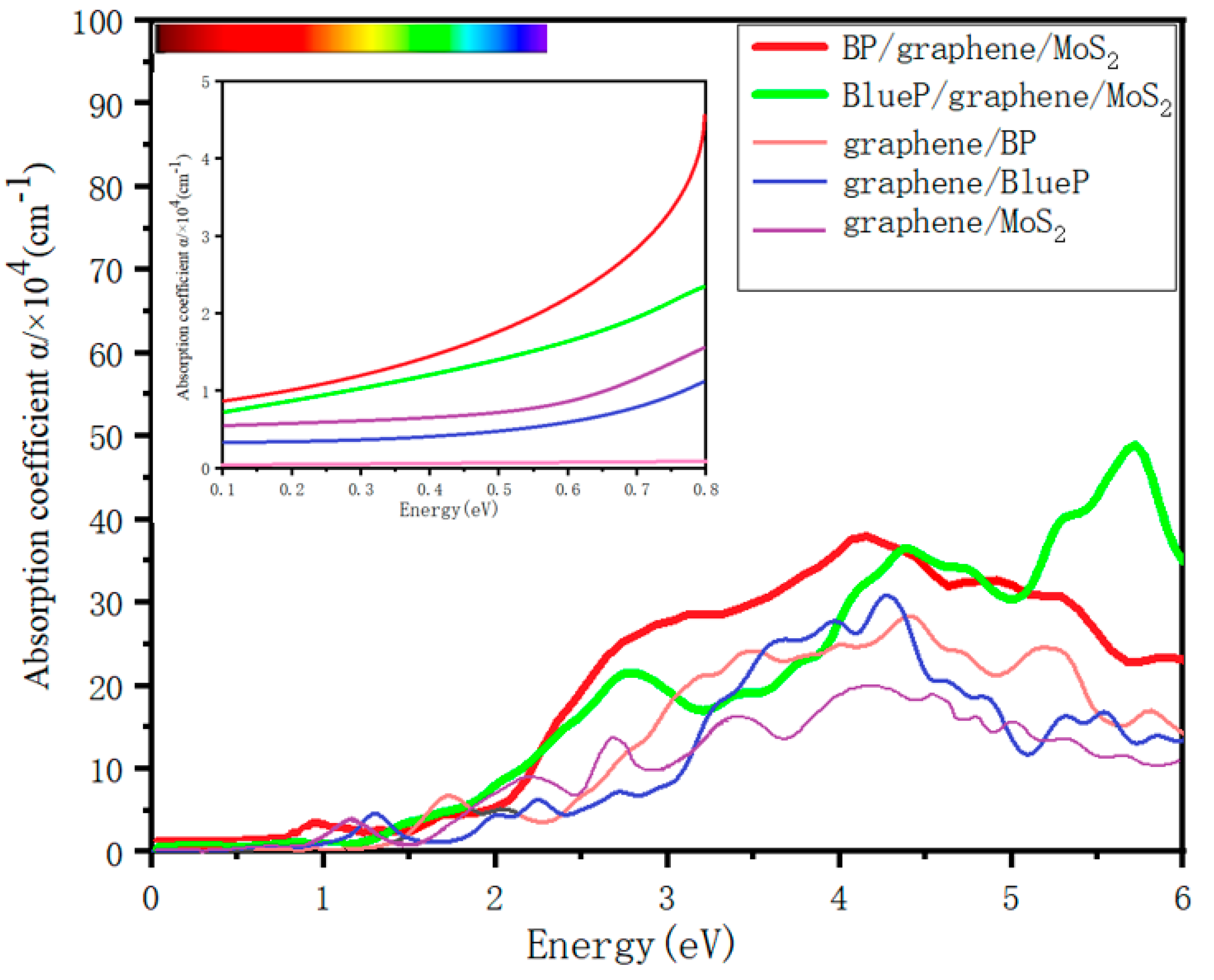 Nanomaterials 13 01574 g006