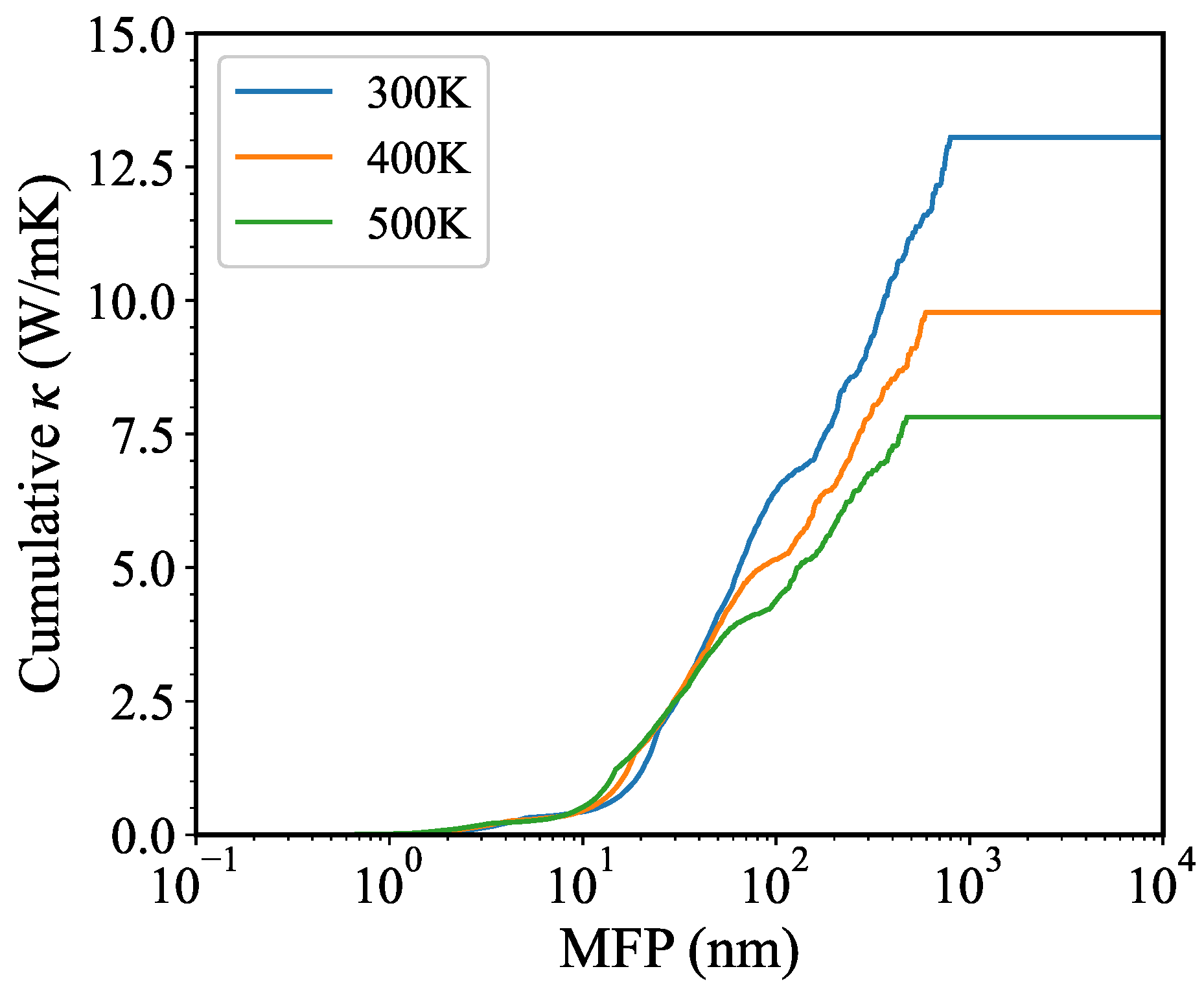 Nanomaterials 13 01576 g008 Nanomaterials 13 01576 g008