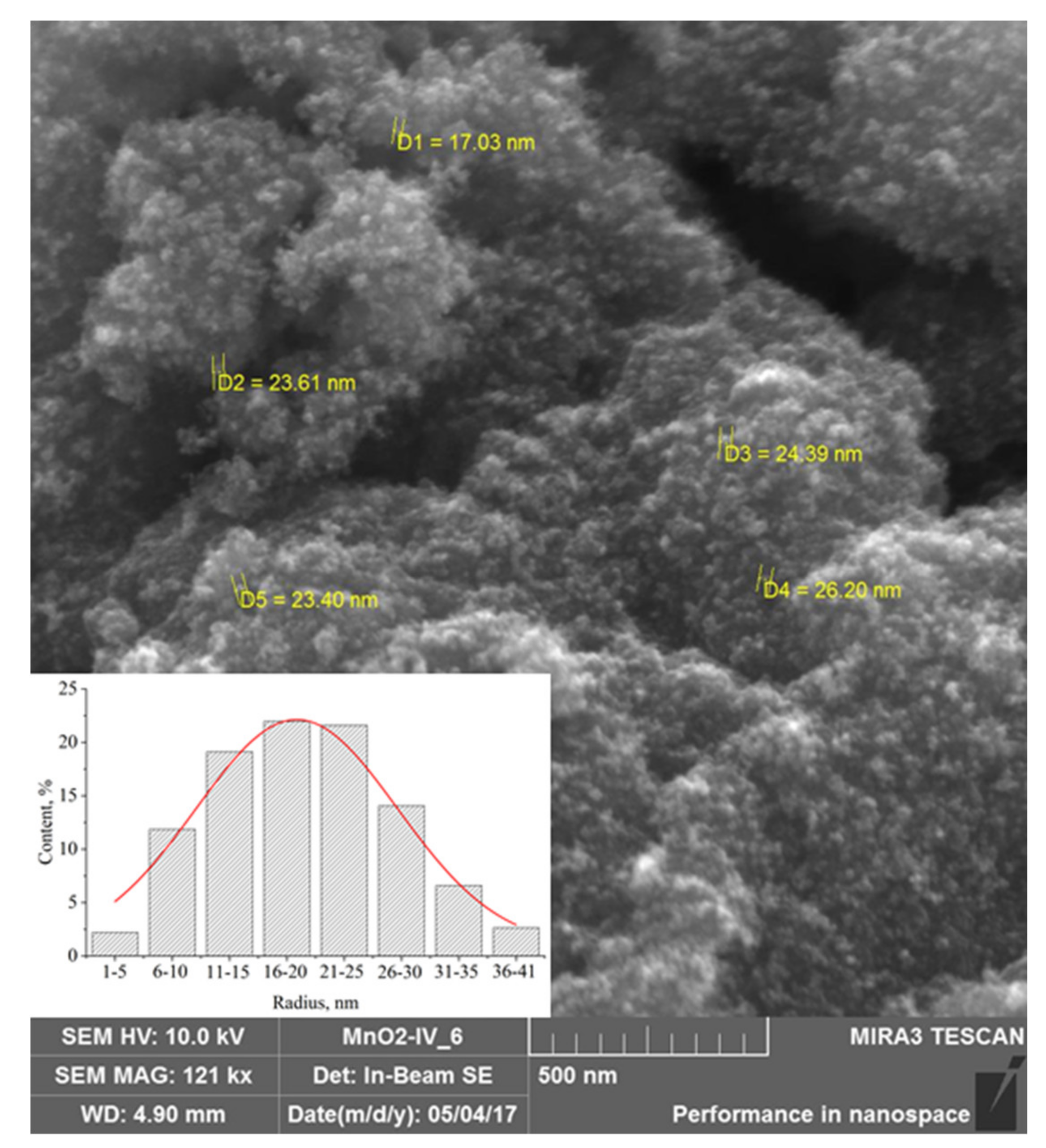 Nanomaterials 13 01577 g001 Nanomaterials 13 01577 g001