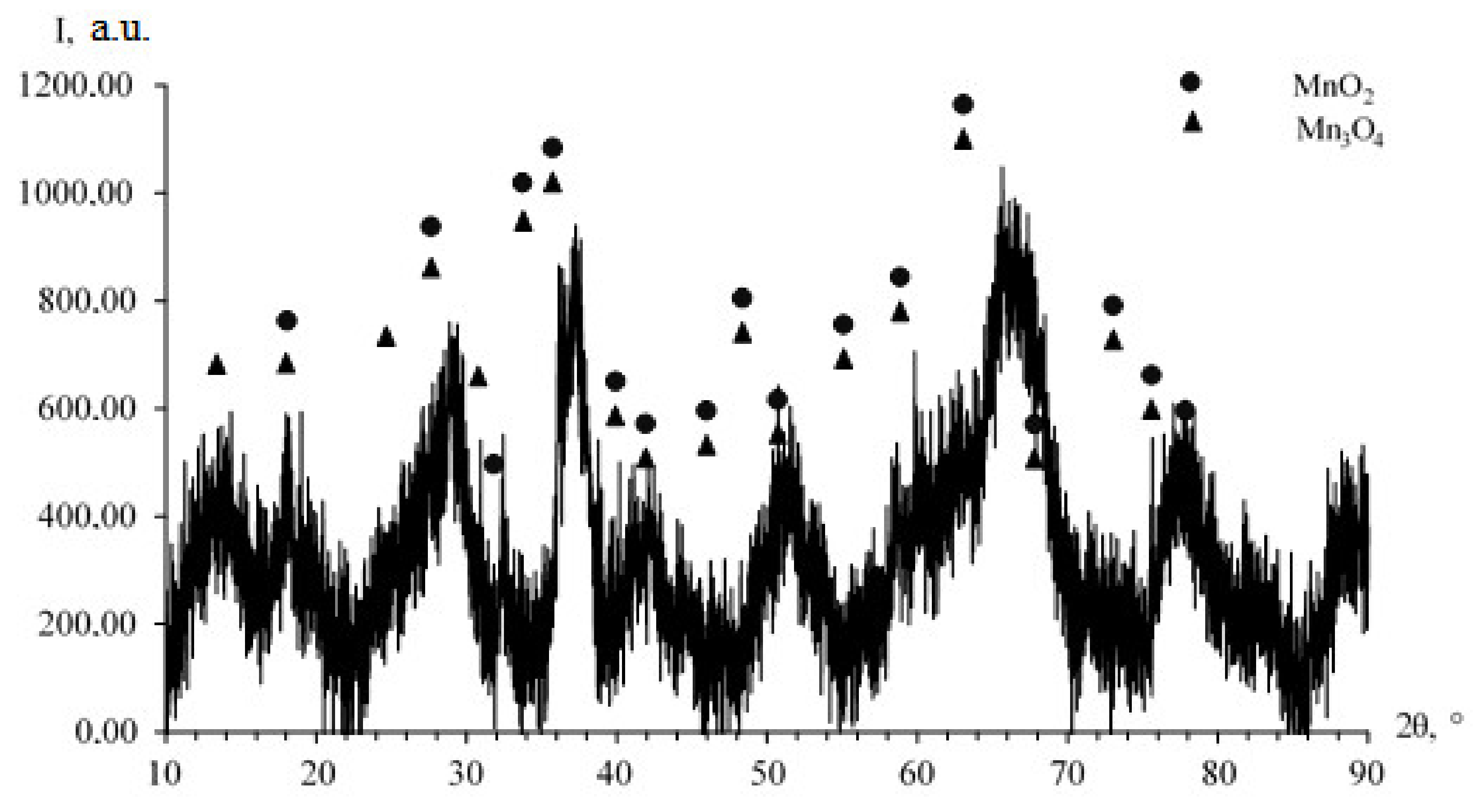 Nanomaterials 13 01577 g002 Nanomaterials 13 01577 g002