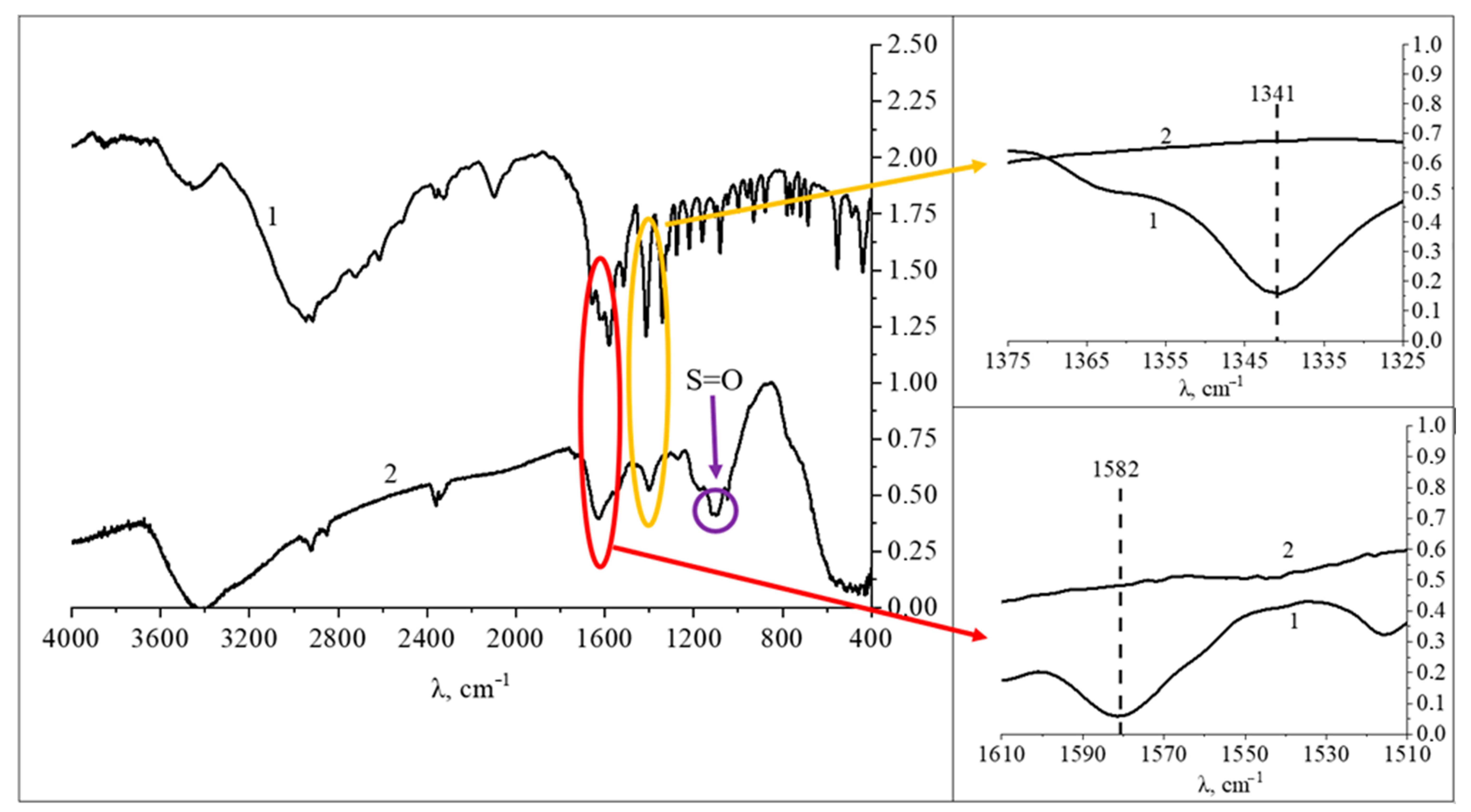 Nanomaterials 13 01577 g009 Nanomaterials 13 01577 g009