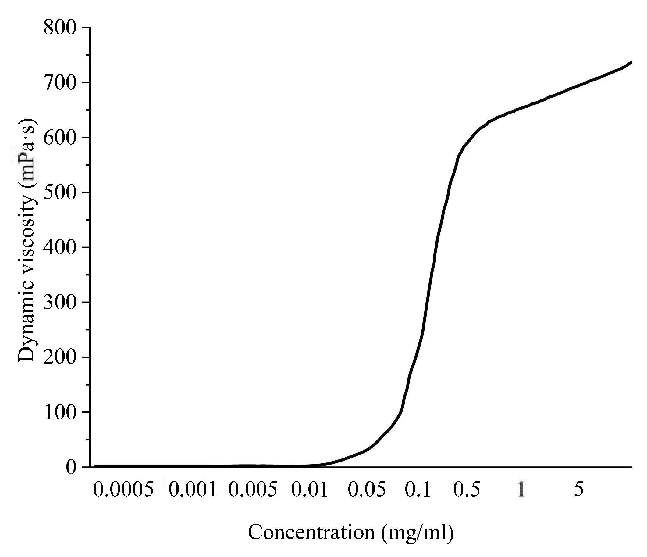 Nanomaterials 13 01577 g010 Nanomaterials 13 01577 g010