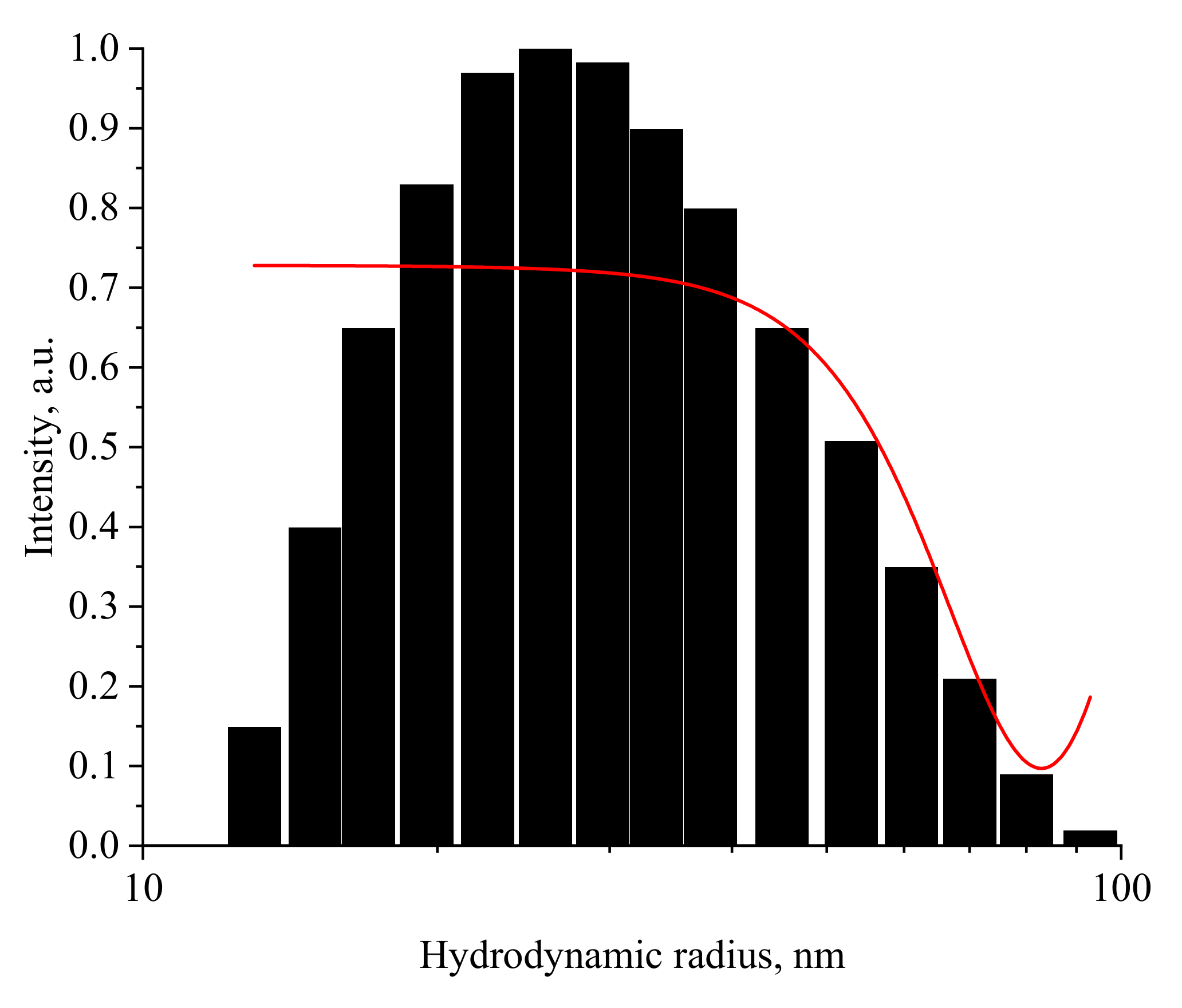 Nanomaterials 13 01577 g011 Nanomaterials 13 01577 g011