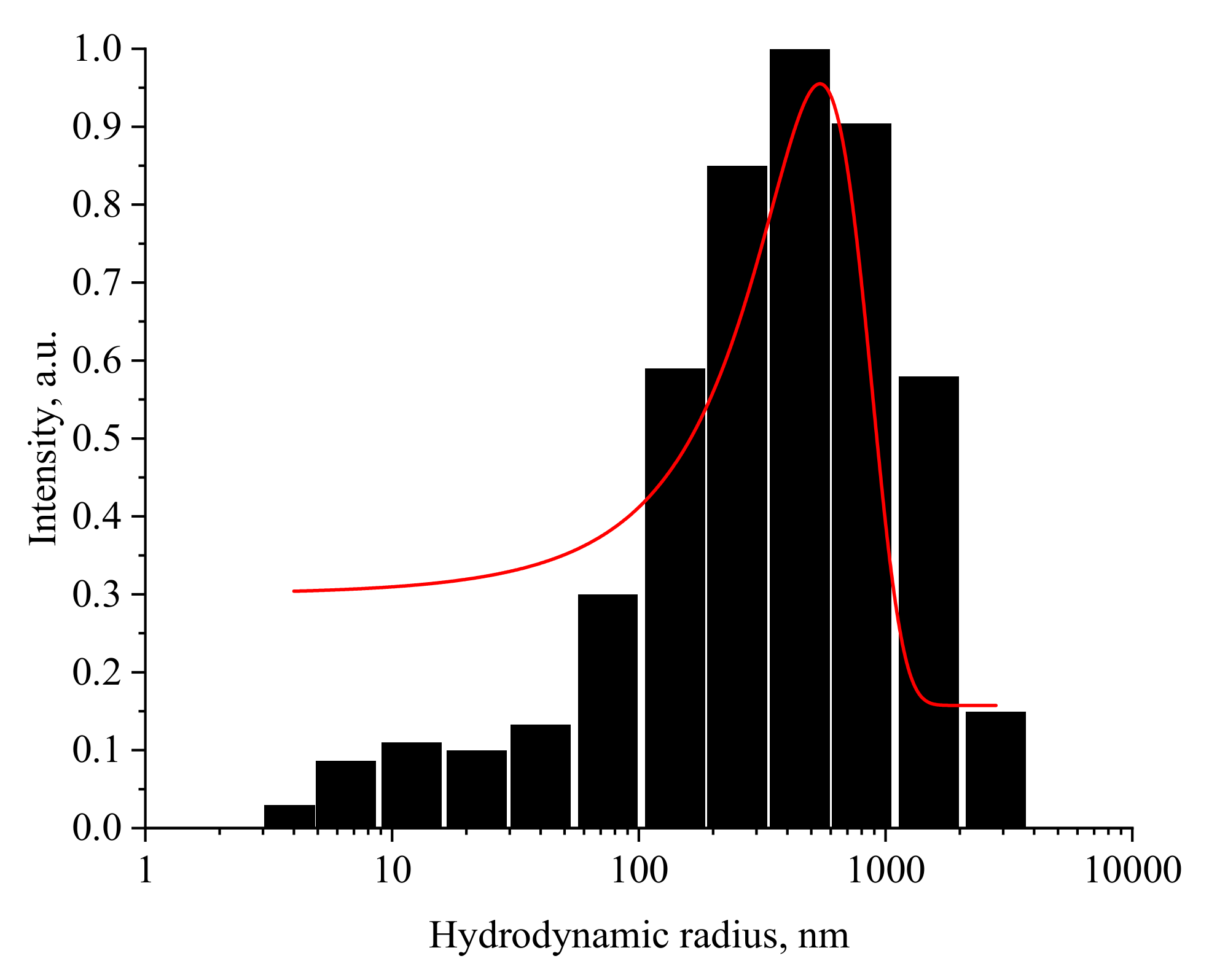 Nanomaterials 13 01577 g012 Nanomaterials 13 01577 g012