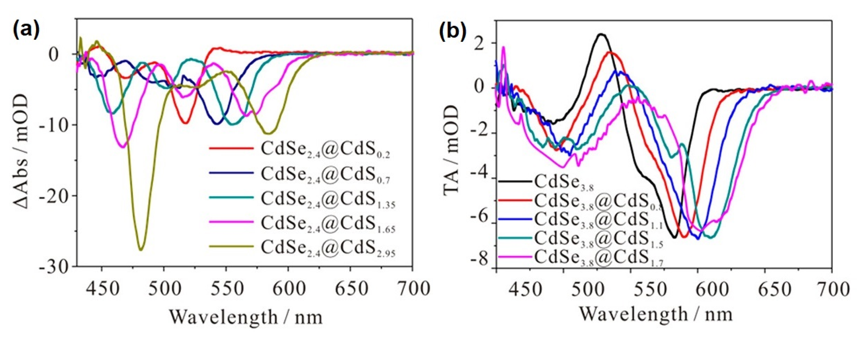 Nanomaterials 13 01579 g002