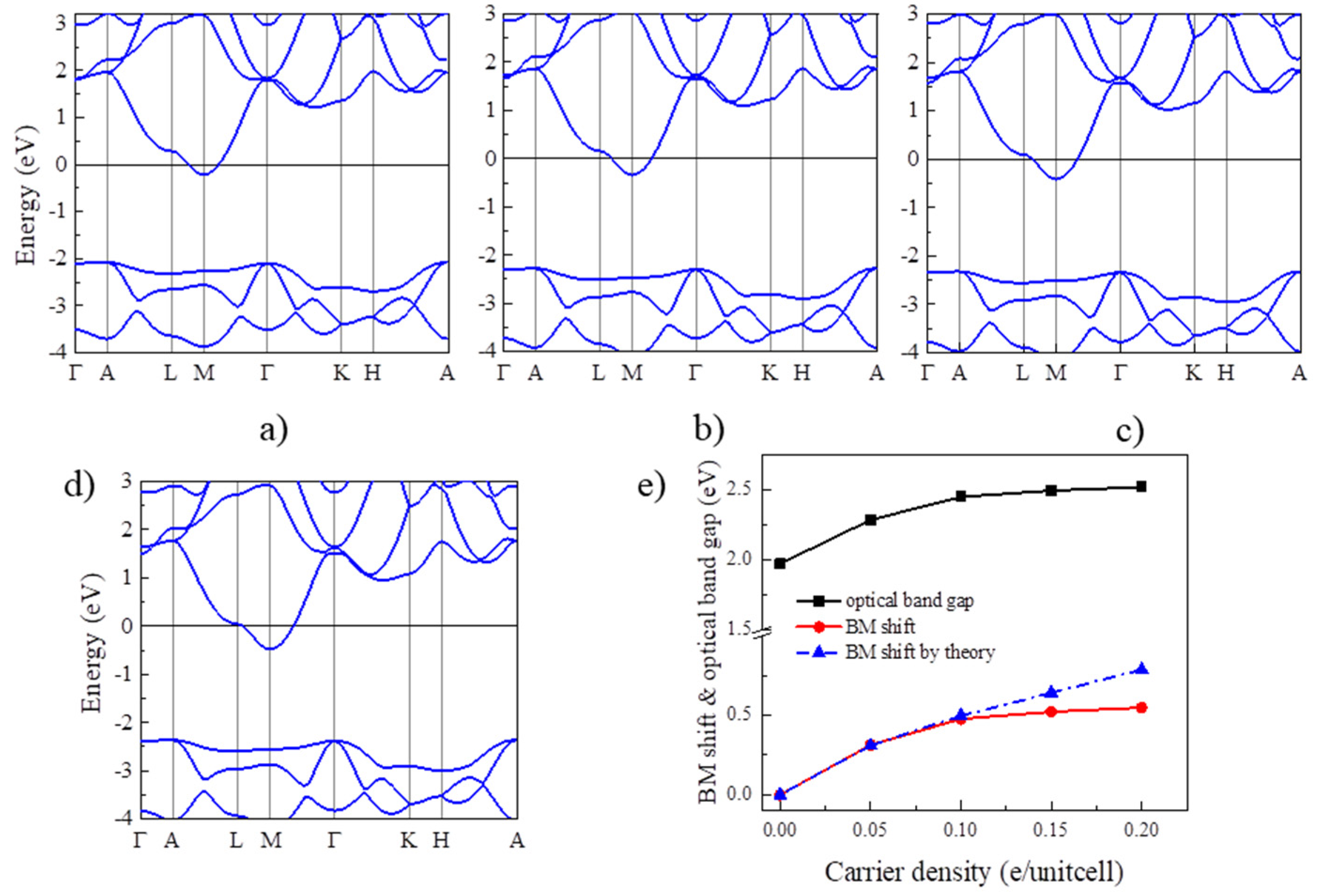 Nanomaterials 13 01580 g003 Nanomaterials 13 01580 g003