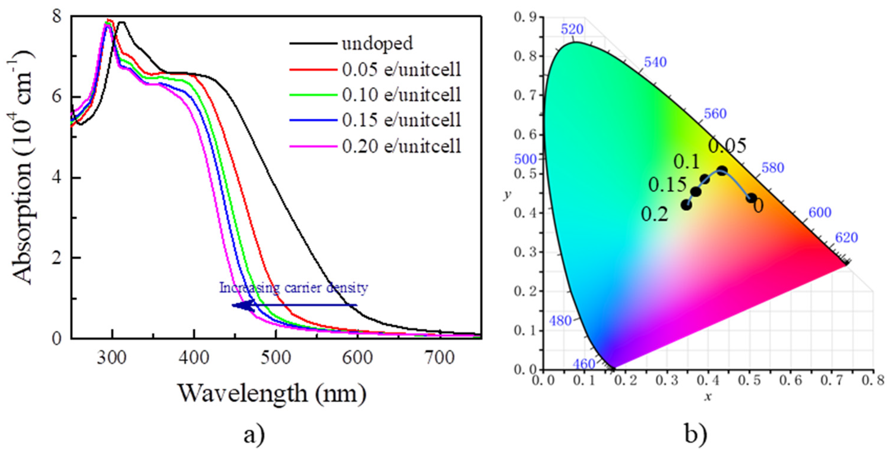 Nanomaterials 13 01580 g004 Nanomaterials 13 01580 g004