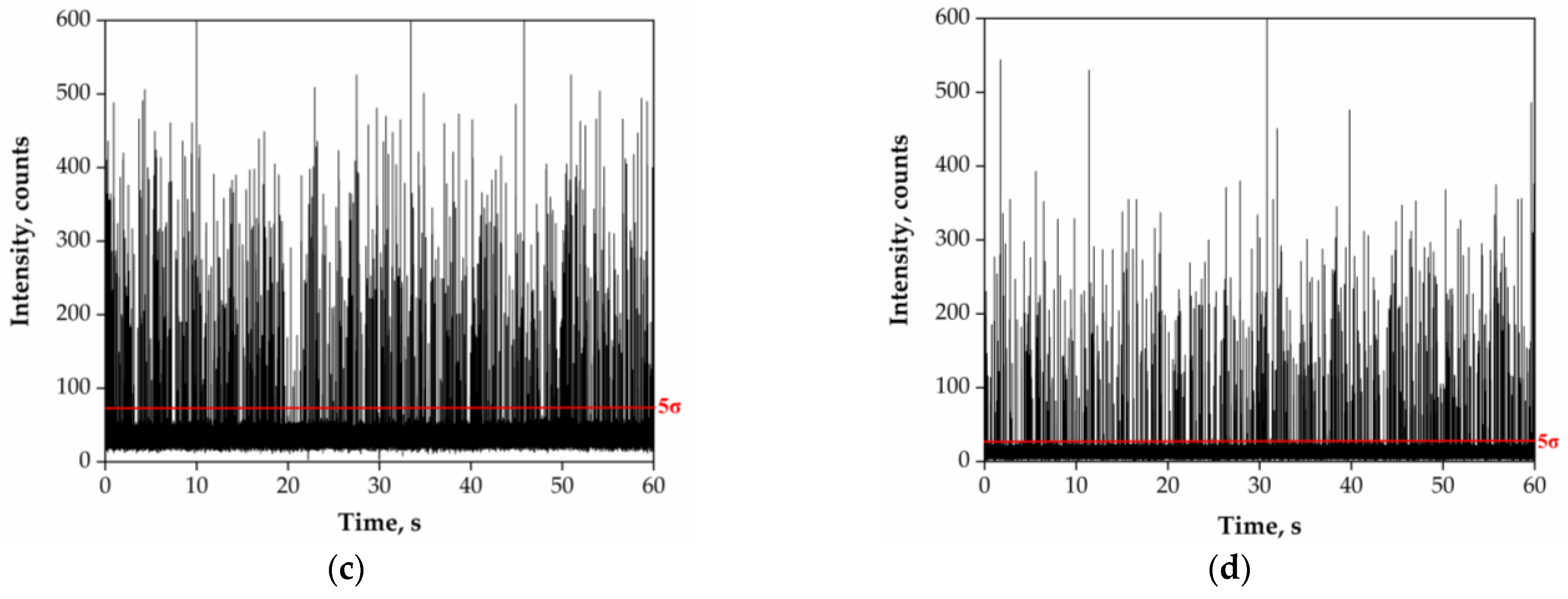 Nanomaterials 13 01582 g001b