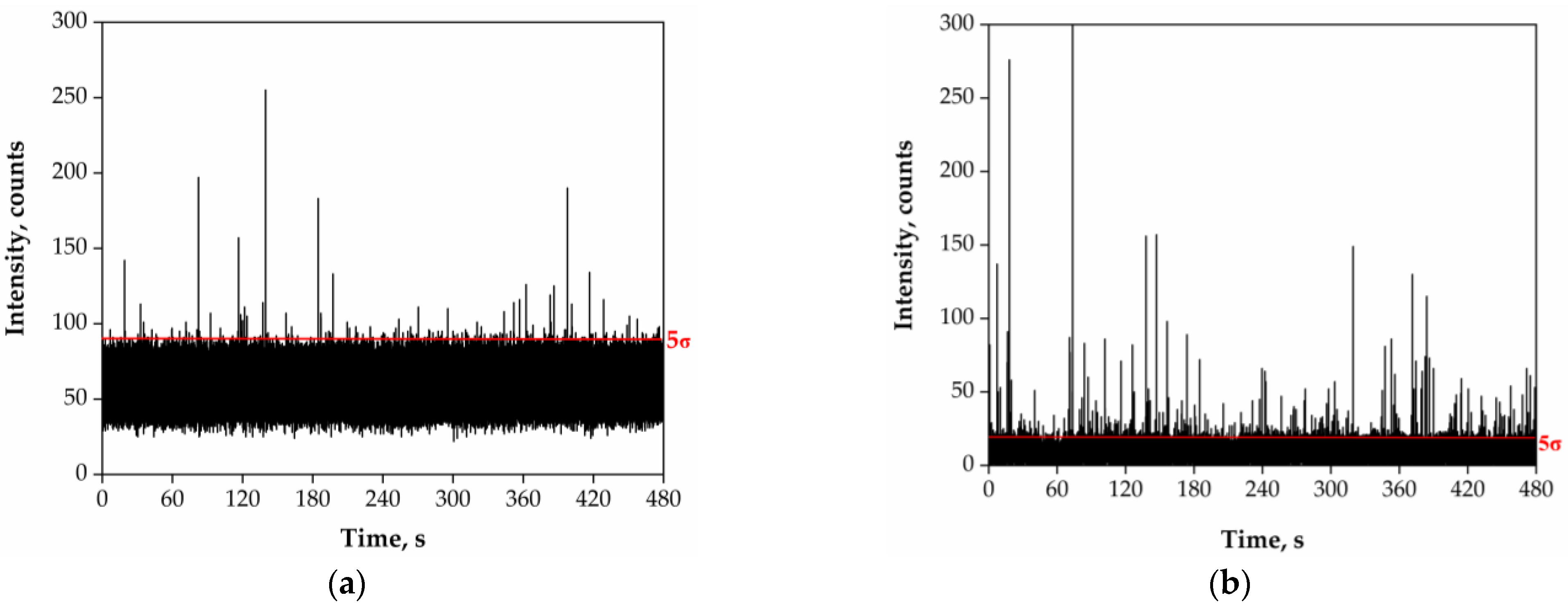 Nanomaterials 13 01582 g002