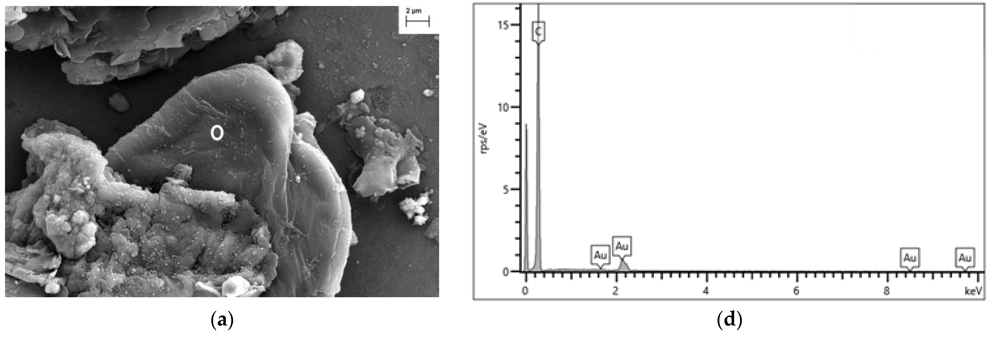 Nanomaterials 13 01582 g003a