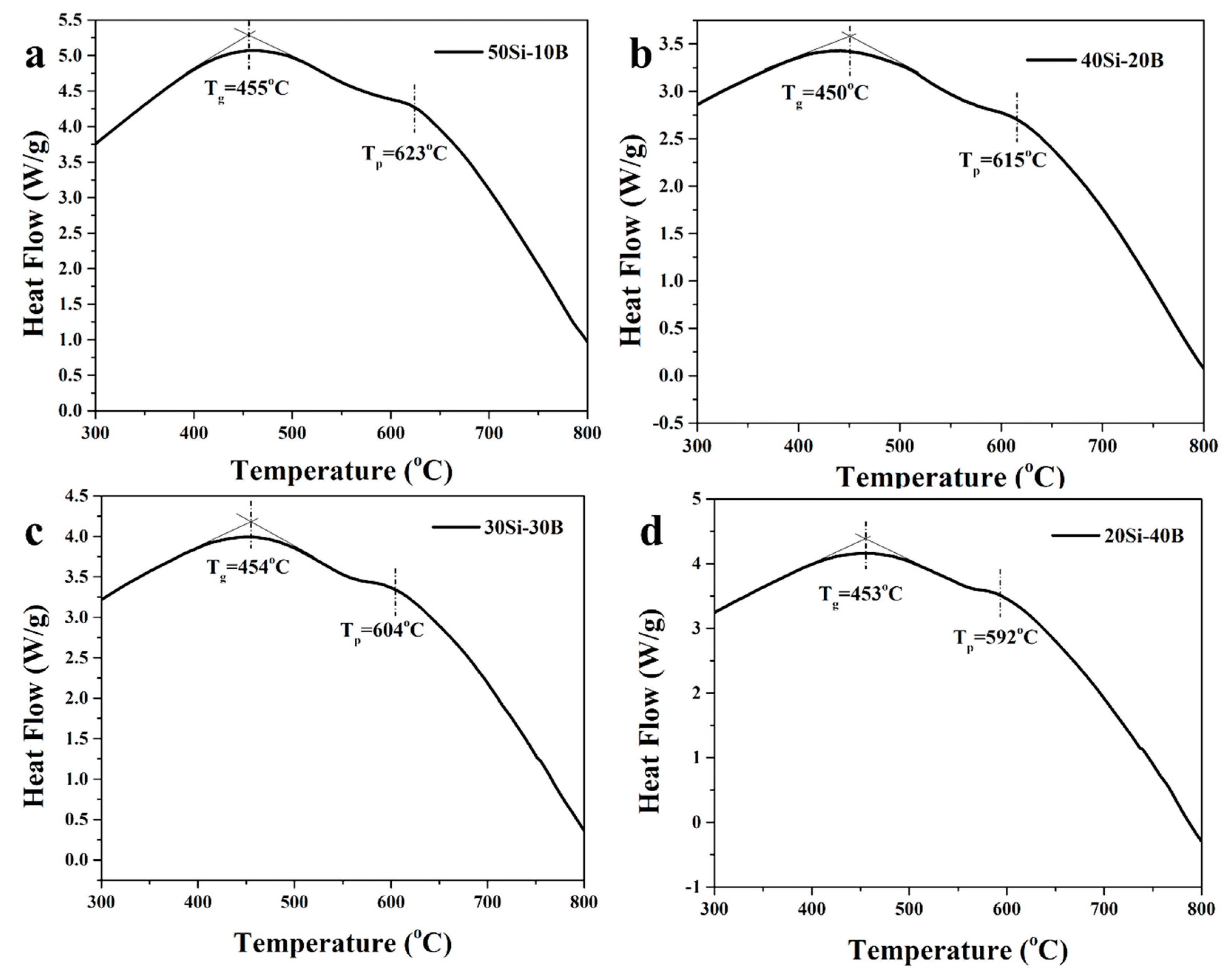 Nanomaterials 13 01586 g001