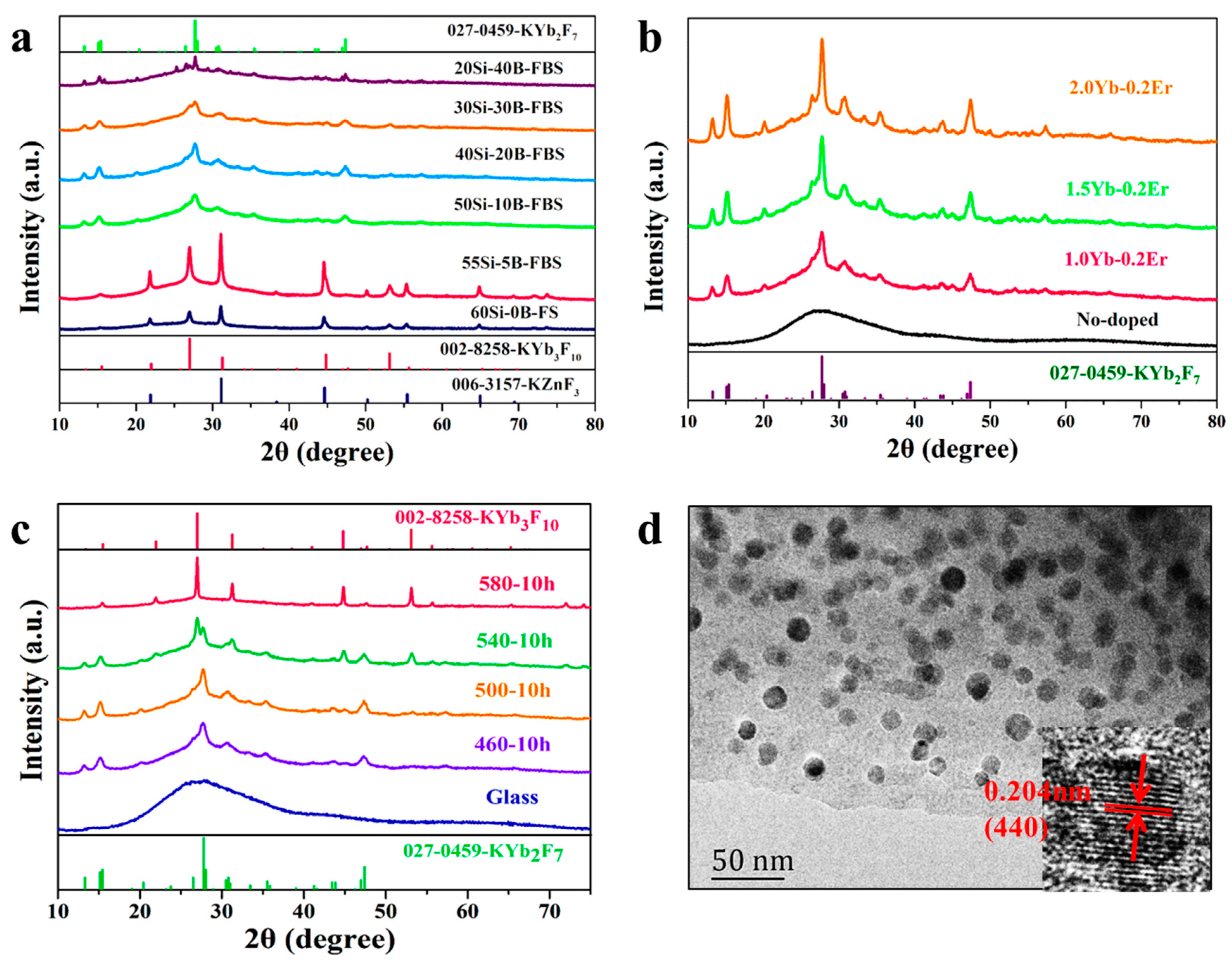 Nanomaterials 13 01586 g002