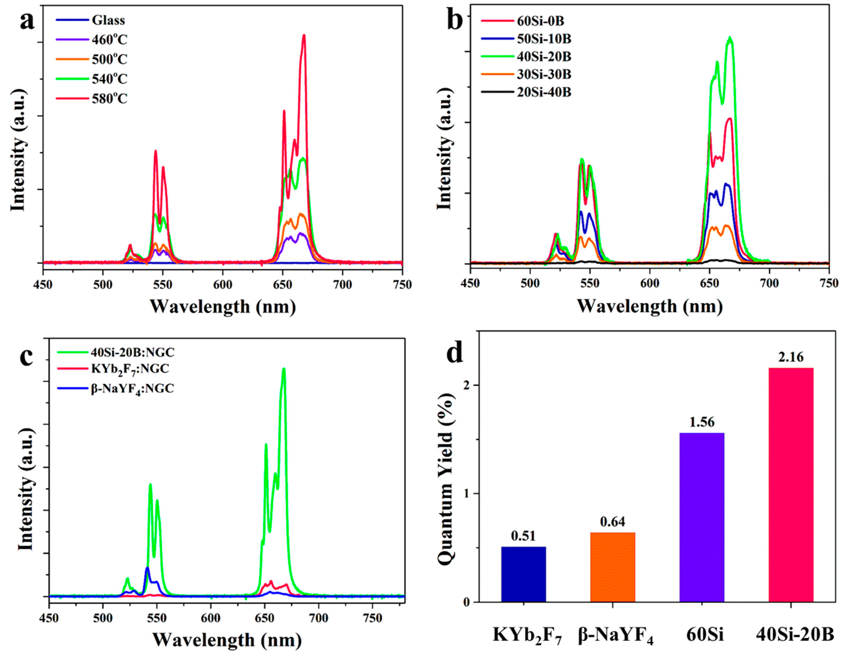 Nanomaterials 13 01586 g003