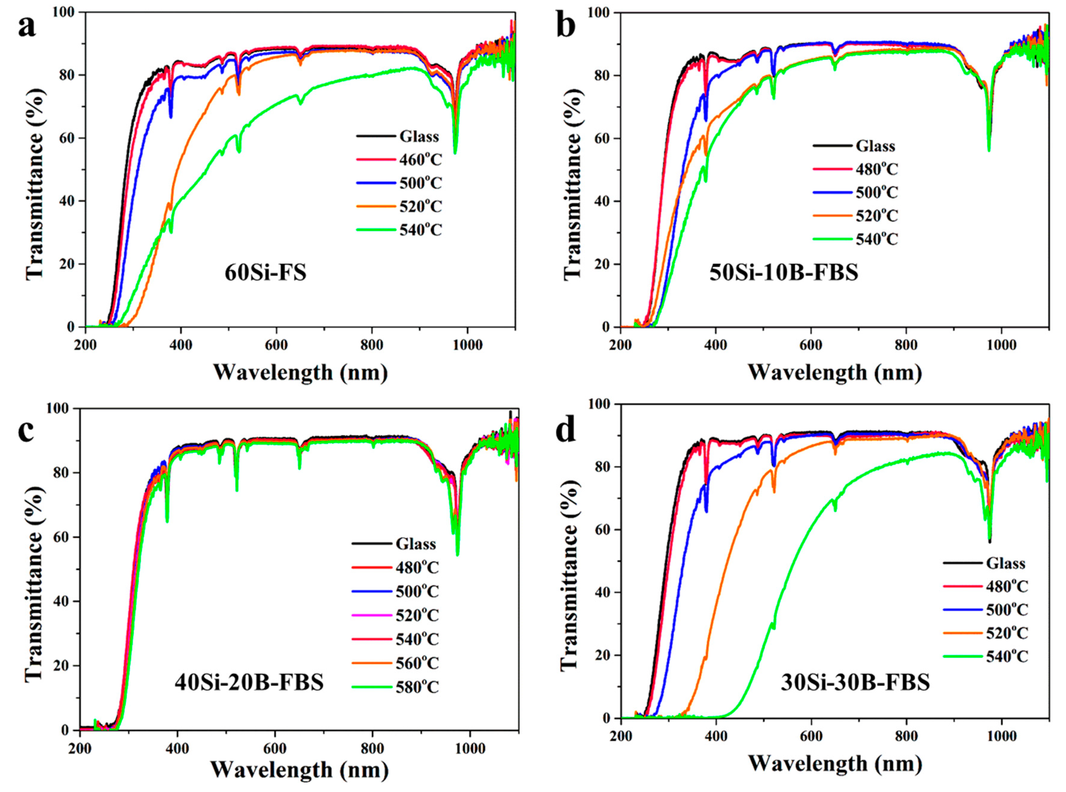 Nanomaterials 13 01586 g004