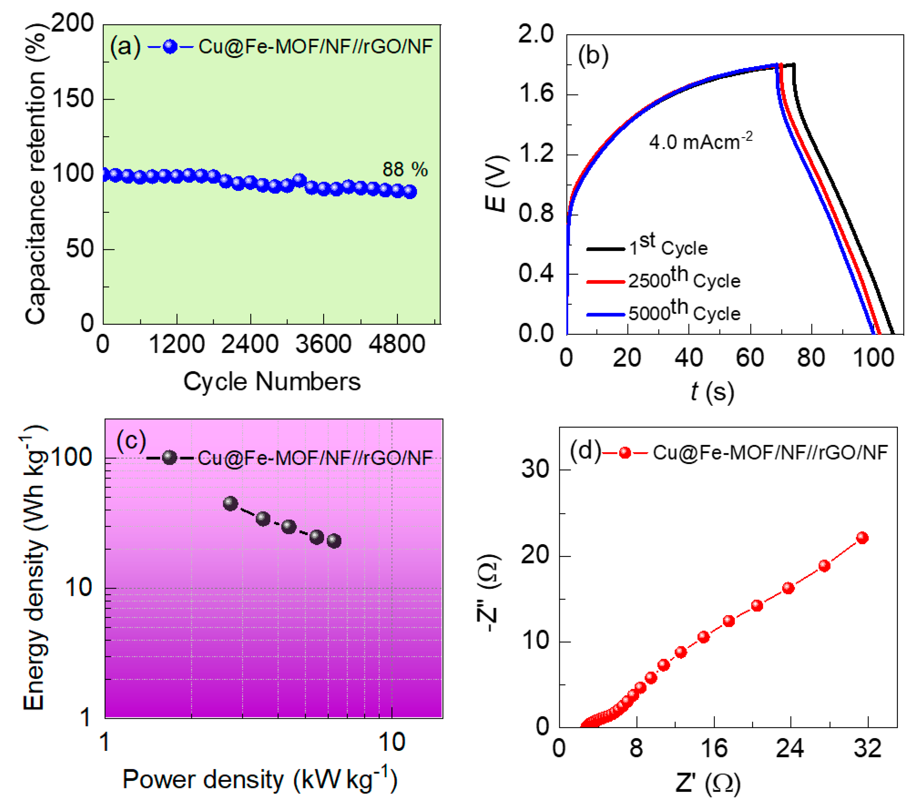 Nanomaterials 13 01587 g008 Nanomaterials 13 01587 g008