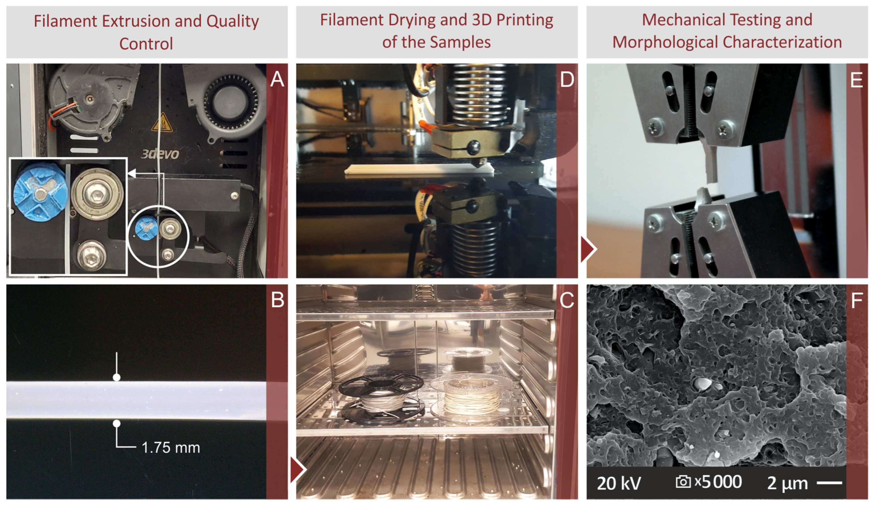Nanomaterials | Free Full-Text | Optimizing the Rheological and  Thermomechanical Response of Acrylonitrile Butadiene Styrene/Silicon  Nitride Nanocomposites in Material Extrusion Additive Manufacturing
