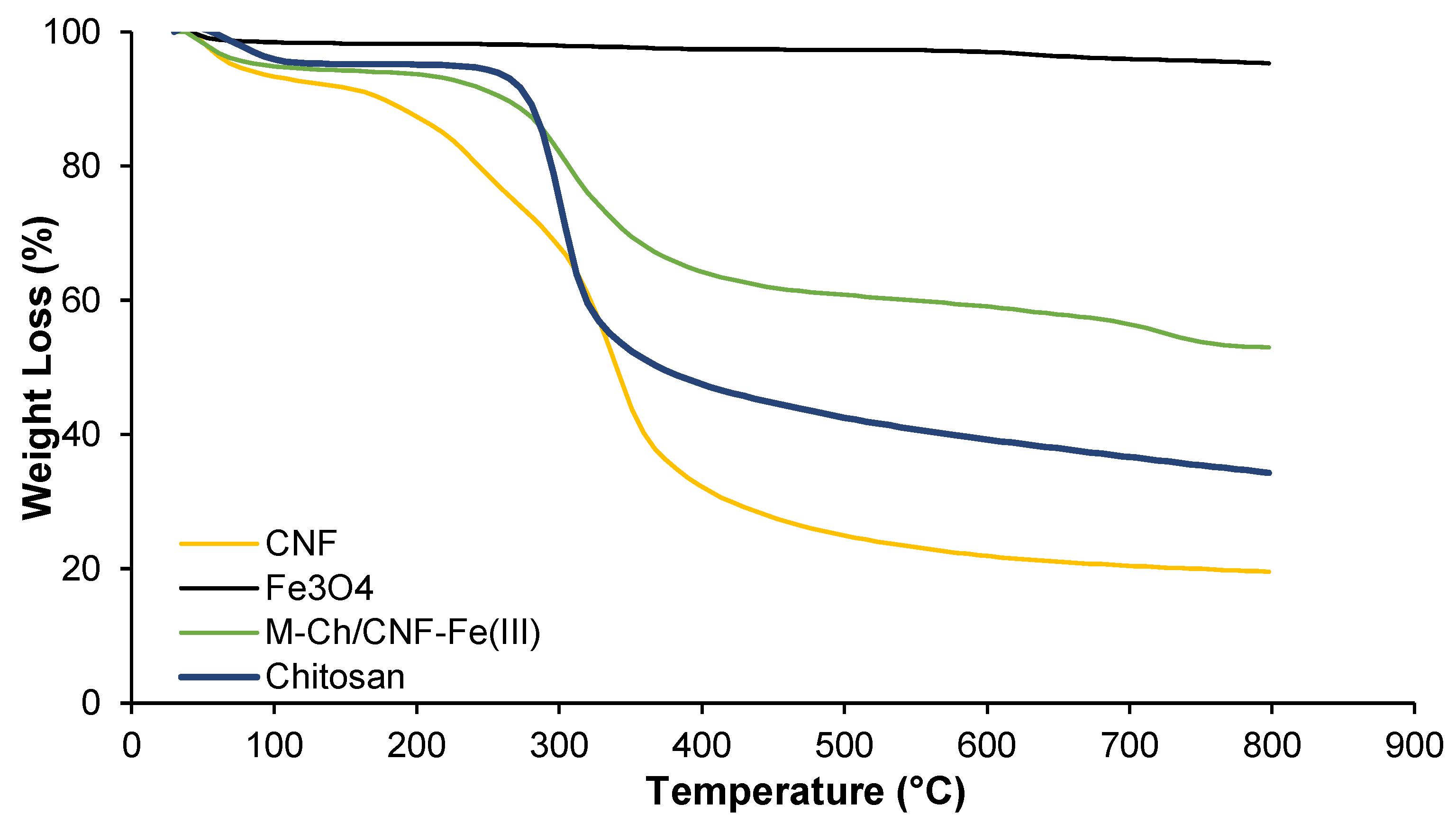 Nanomaterials 13 01595 g004 Nanomaterials 13 01595 g004