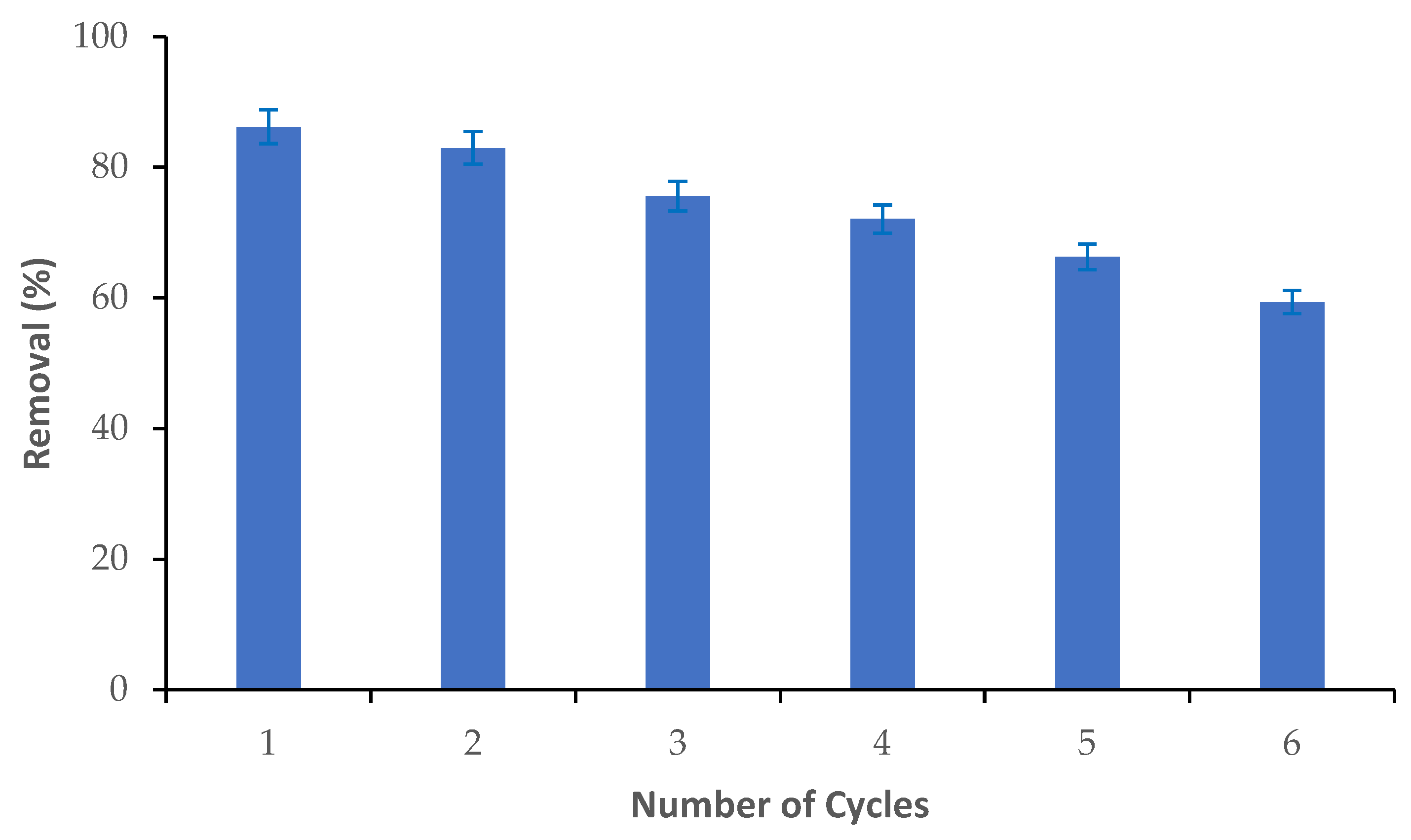 Nanomaterials 13 01595 g007 Nanomaterials 13 01595 g007