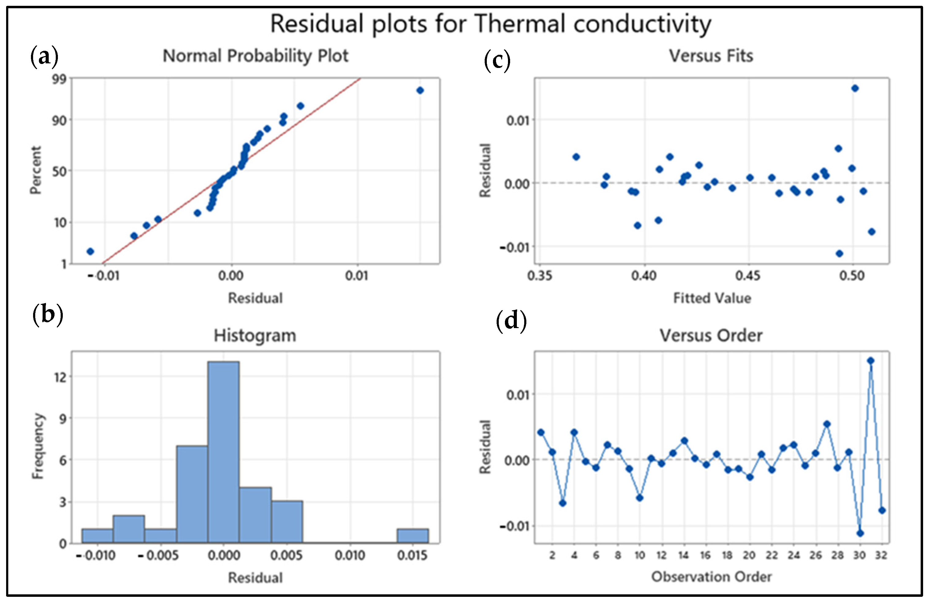 Nanomaterials 13 01596 g006 Nanomaterials 13 01596 g006