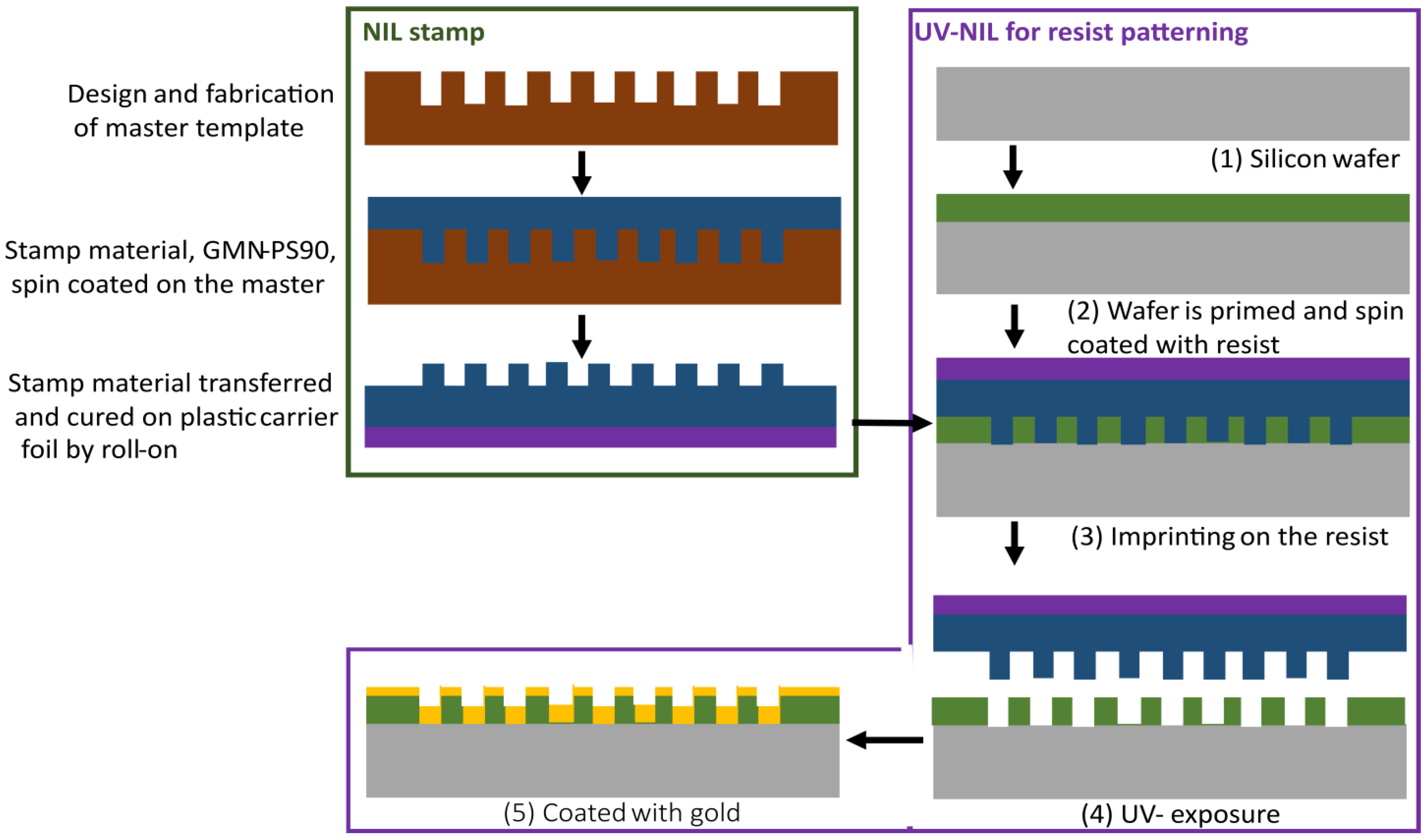 Nanomaterials 13 01598 g003 Nanomaterials 13 01598 g003